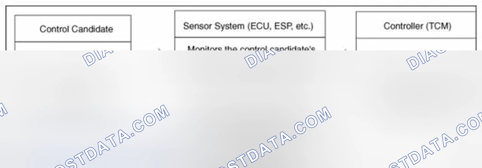 Scheme 67: Control System Composition