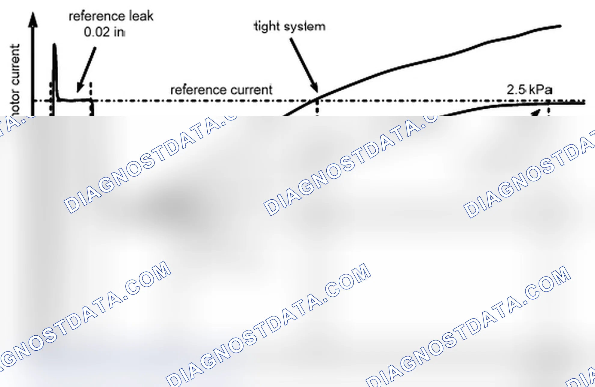 Scheme 61: Small Leak Check