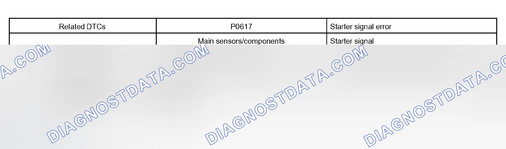 Scheme 37: MONITOR STRATEGY