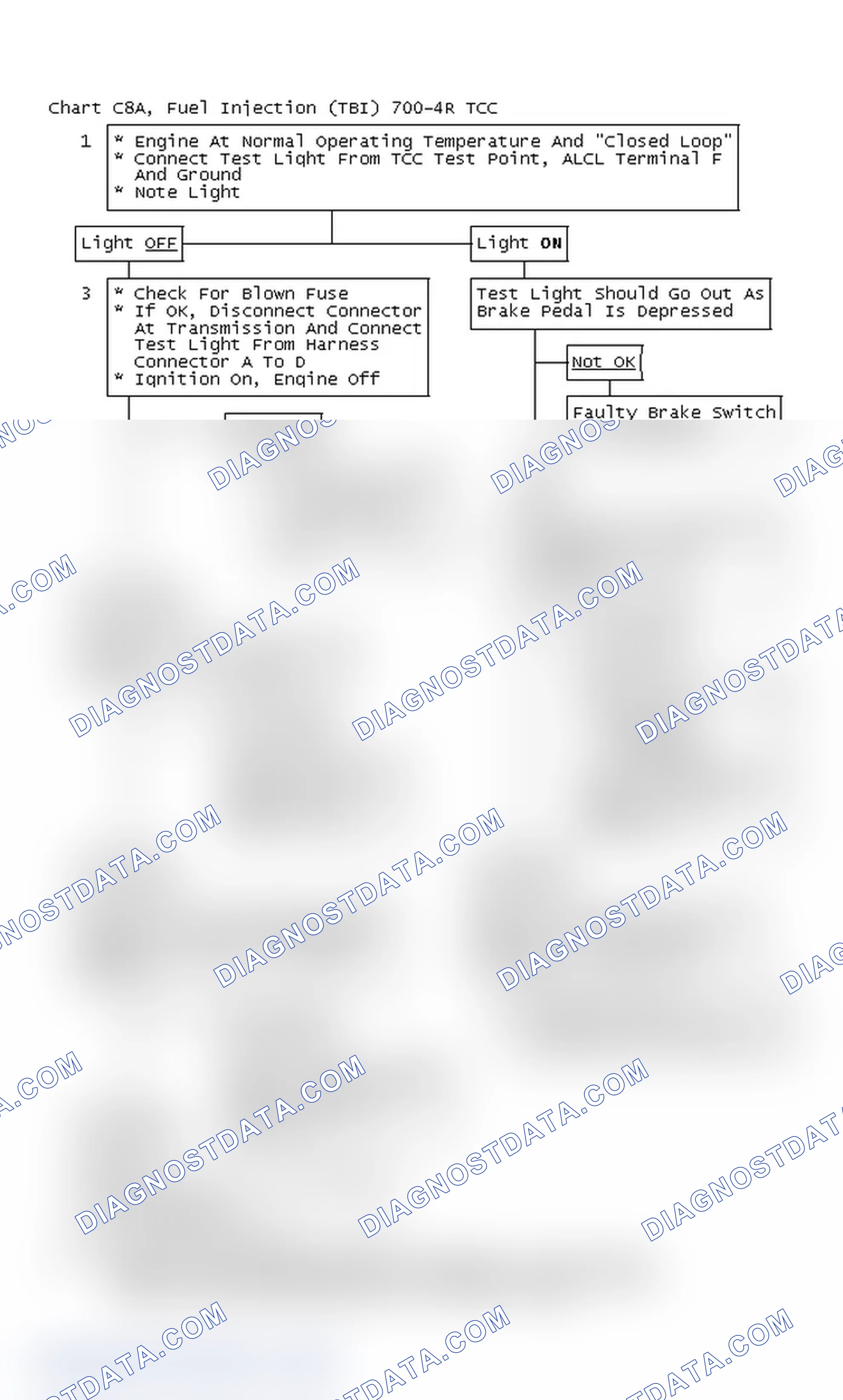 Scheme 140: Chart C8A, Fuel Injection (TBI) 700-4R TCC