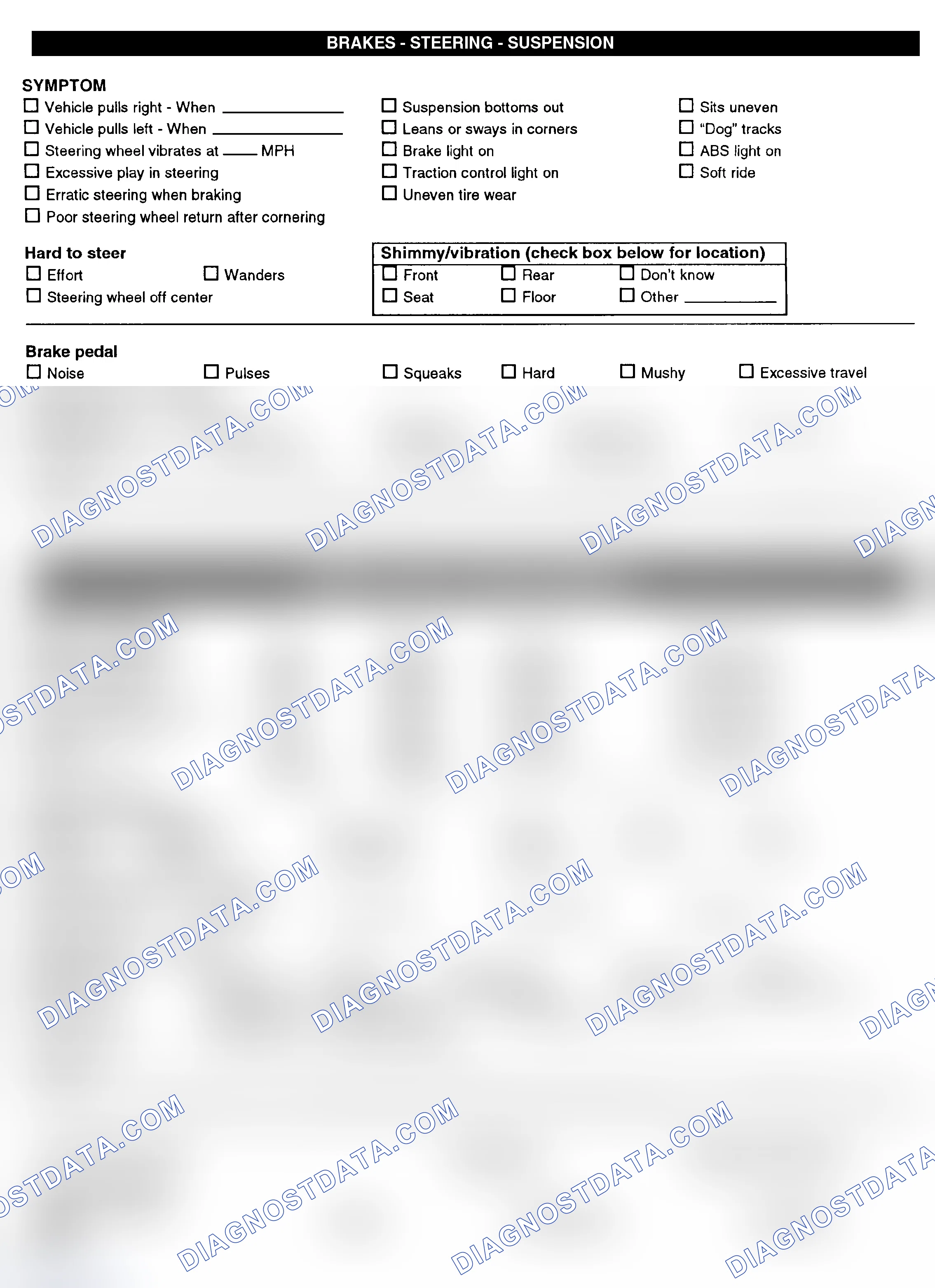 Scheme 3: Symptom Check List - Page 2