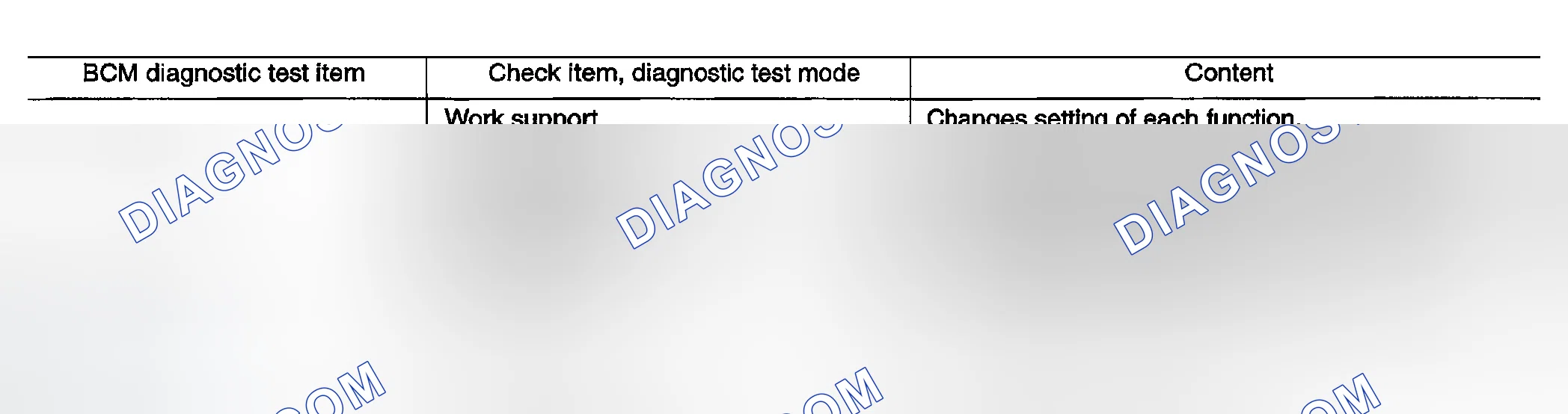 Scheme 13: CONSULT-II