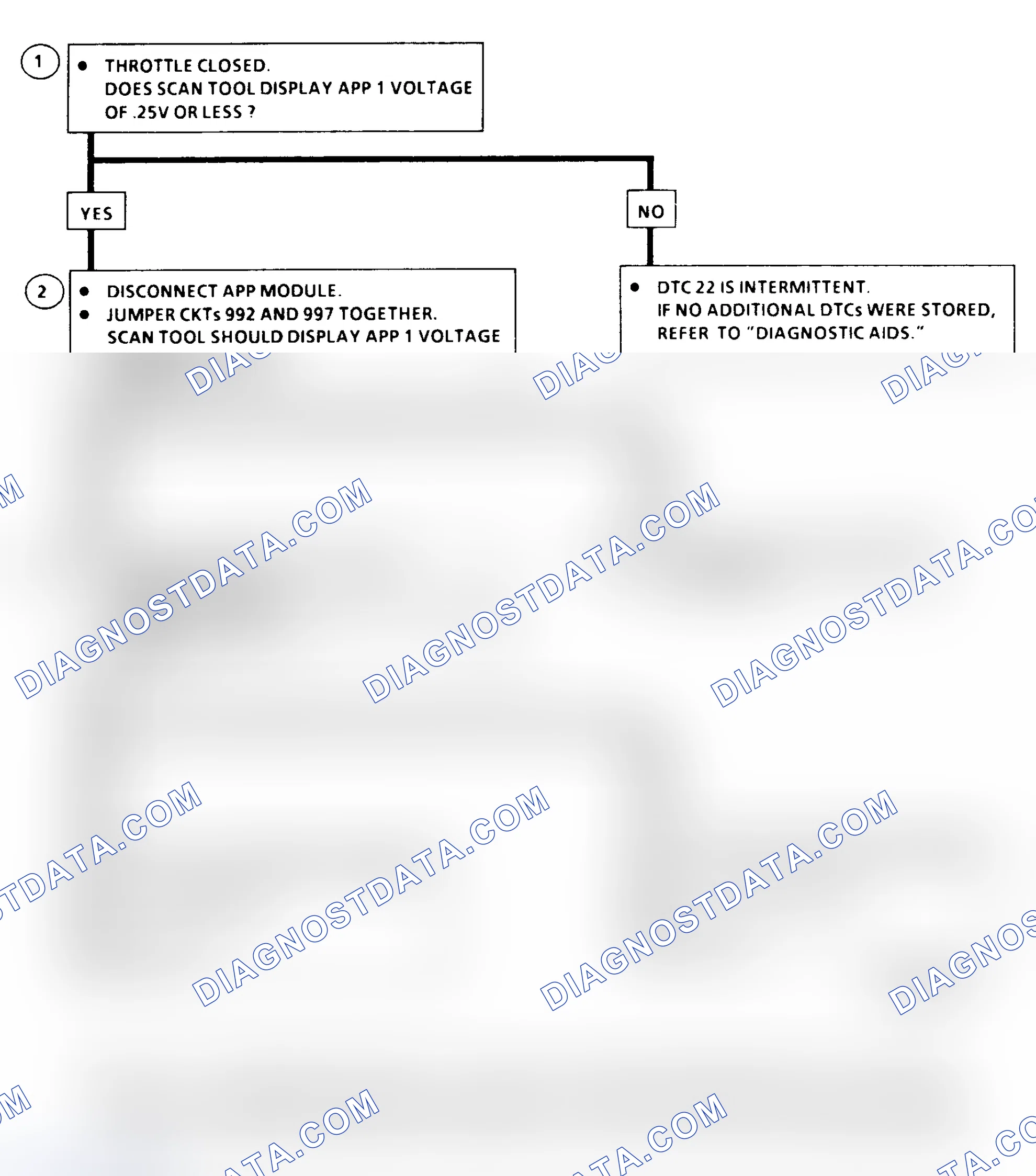 Scheme 187: DTC 22 Flow Chart ("C" & "K" Series)