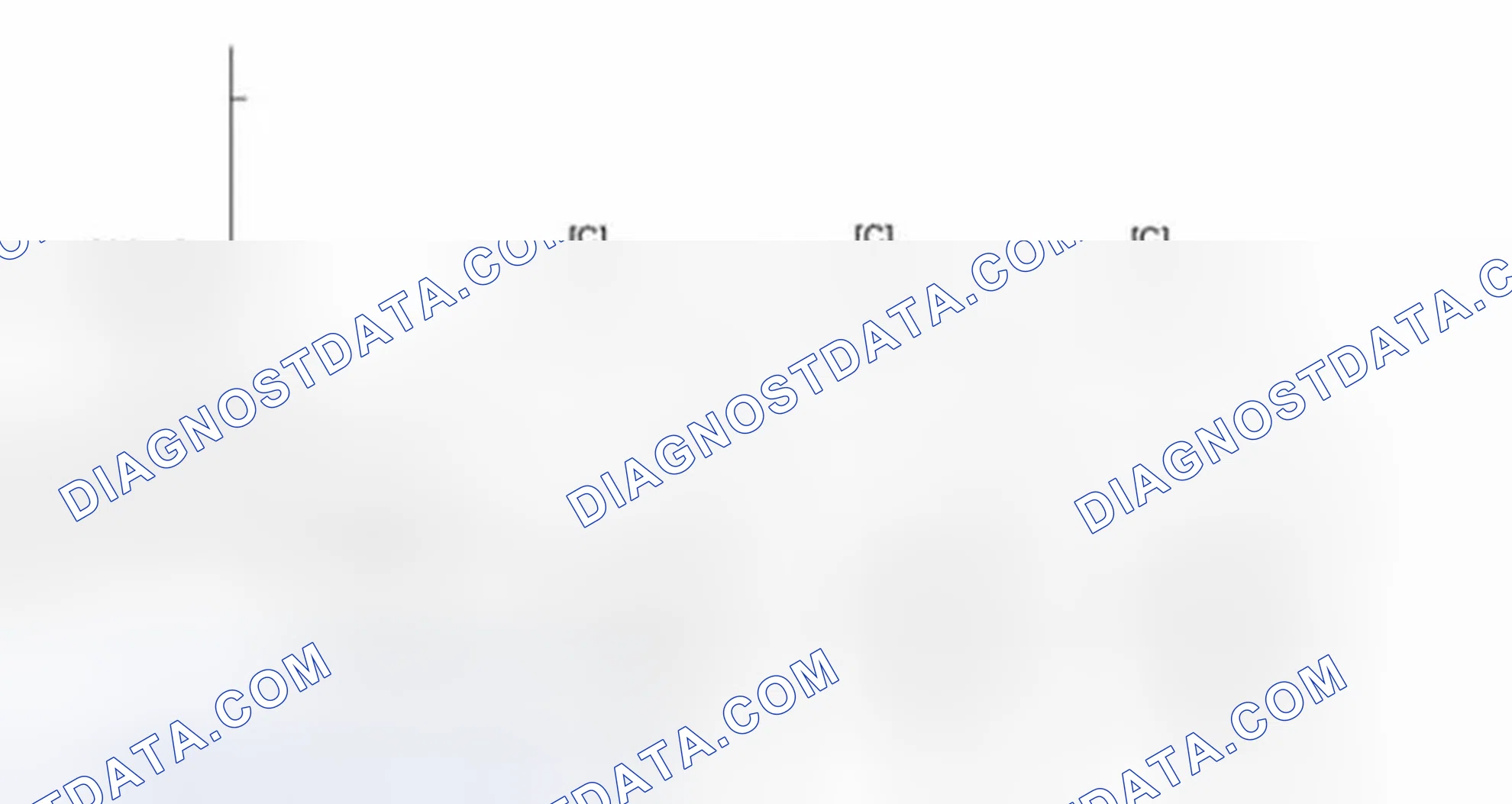 Scheme 41: Drive Cycle Pattern 18 (P0139 & P0159)