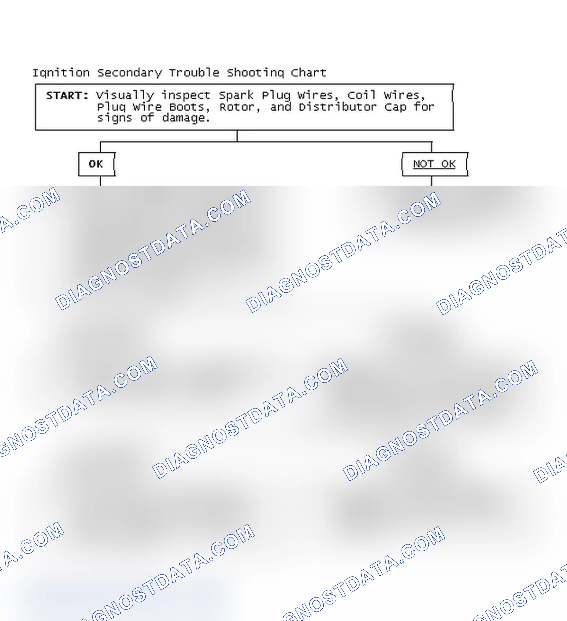 Scheme 1: Ignition Secondary Trouble Shooting Chart