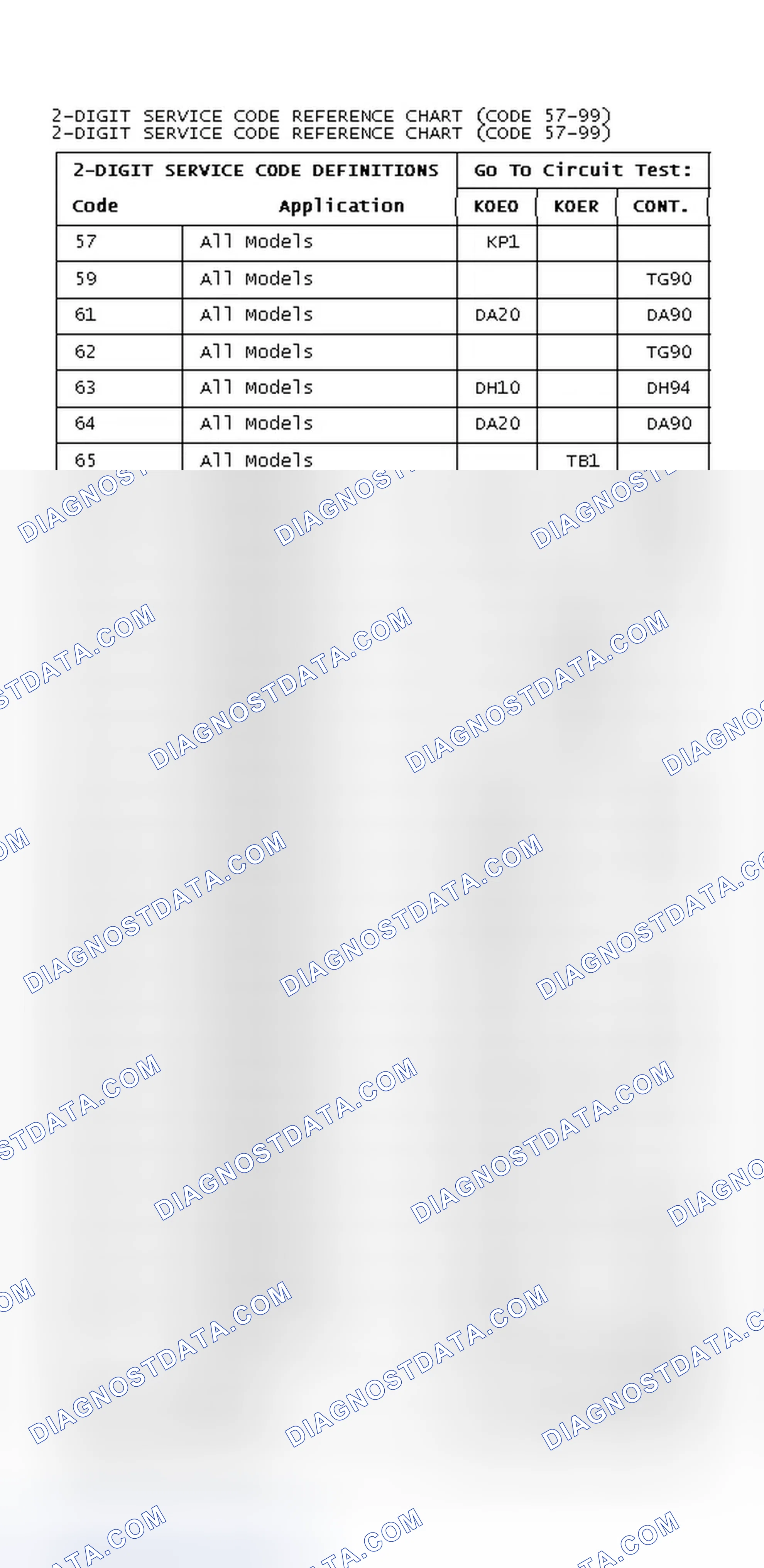 Scheme 9: 2-Digit DTC Reference Chart (DTC's 57-99)