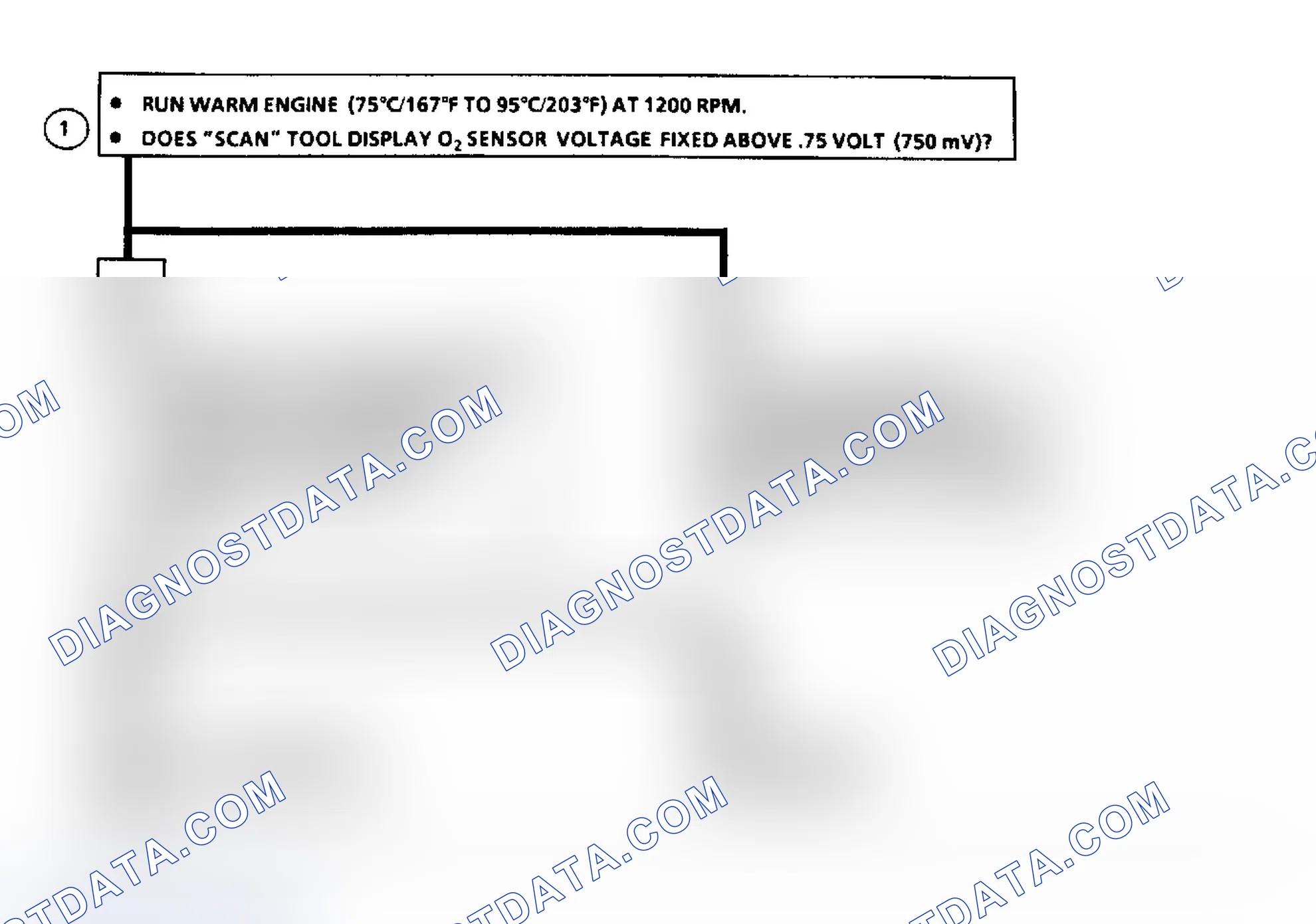 Scheme 91: Code 45: Rich Exhaust Indicator Flow Chart