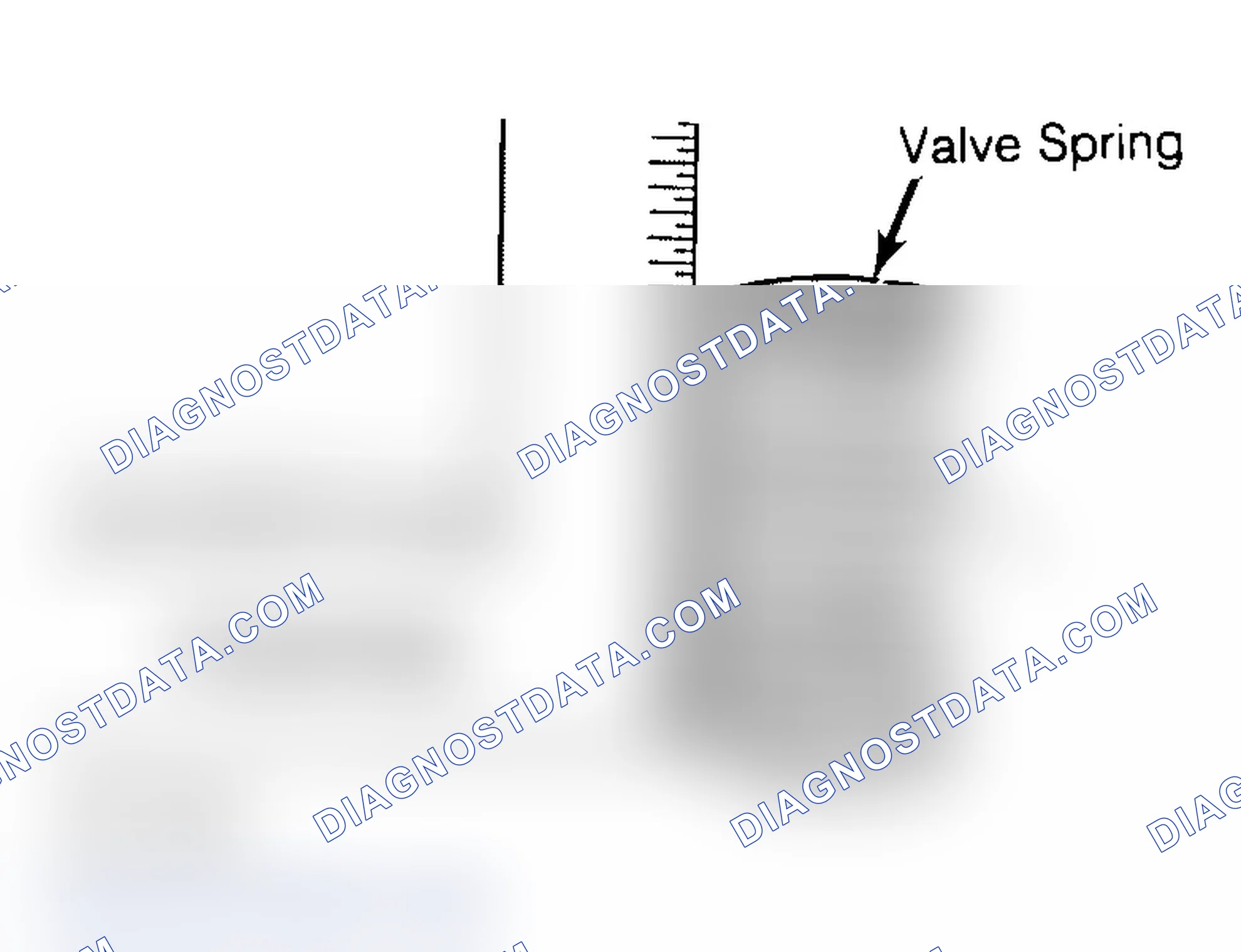 Scheme 6: Checking Valve Spring Squareness