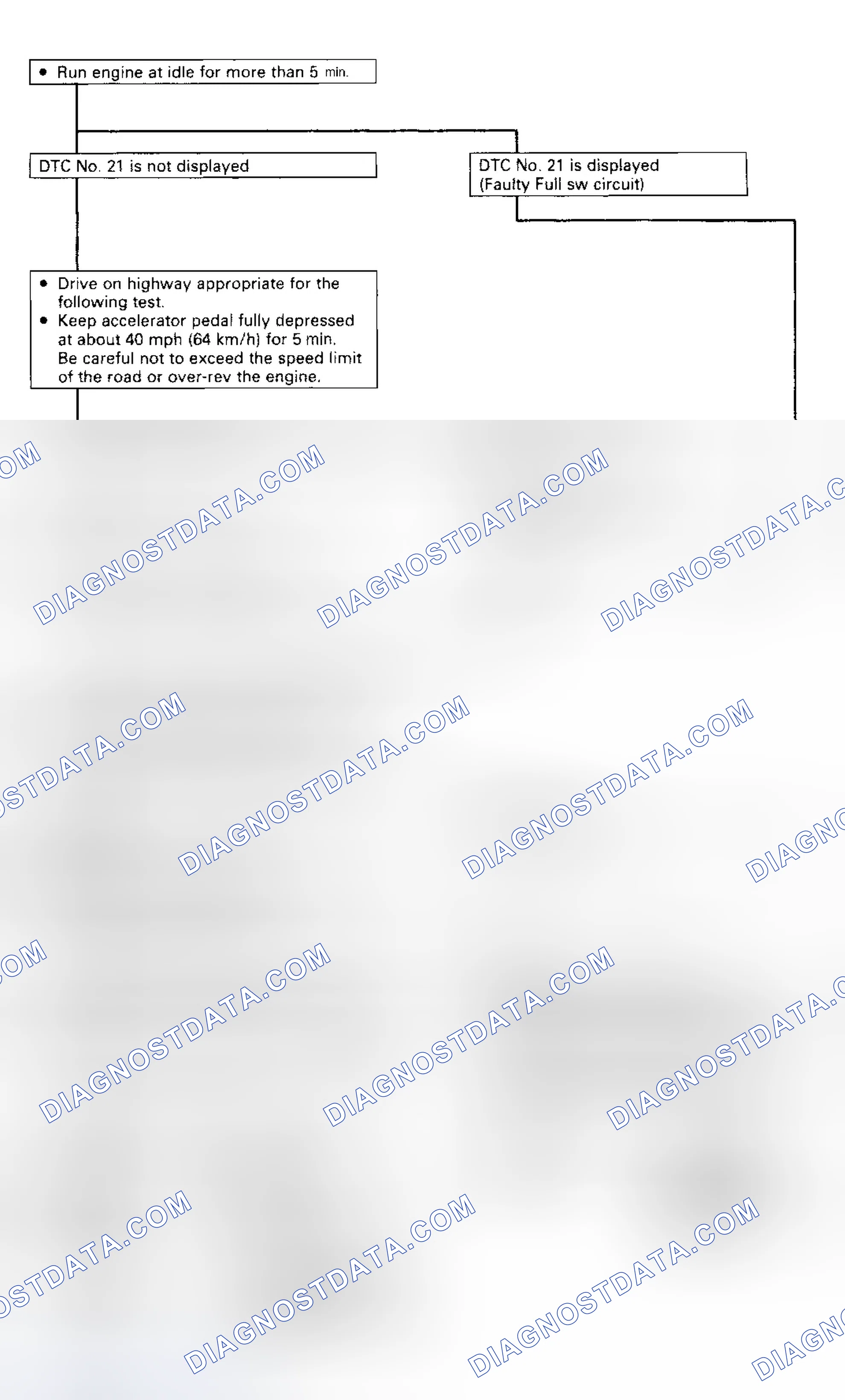 Scheme 19