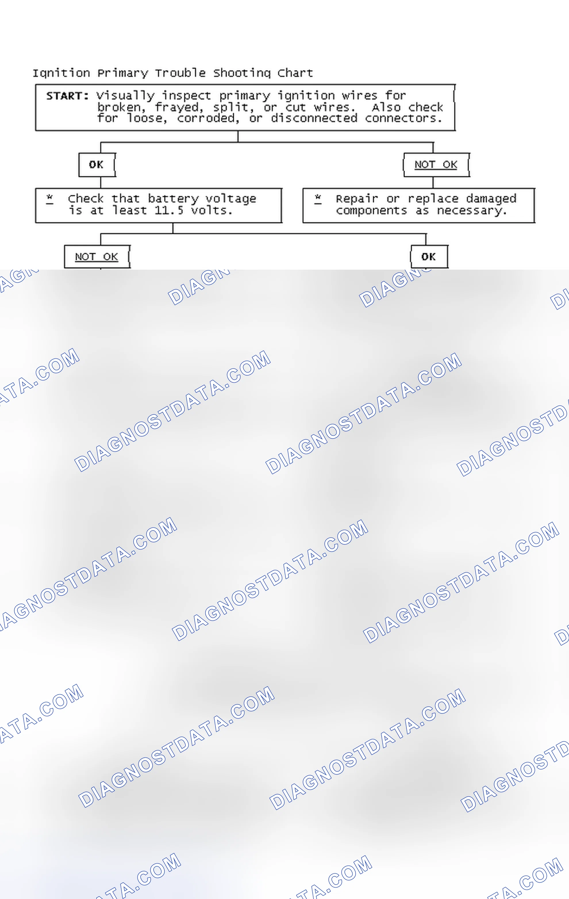 Scheme 4: Ignition Primary Trouble Shooting Chart