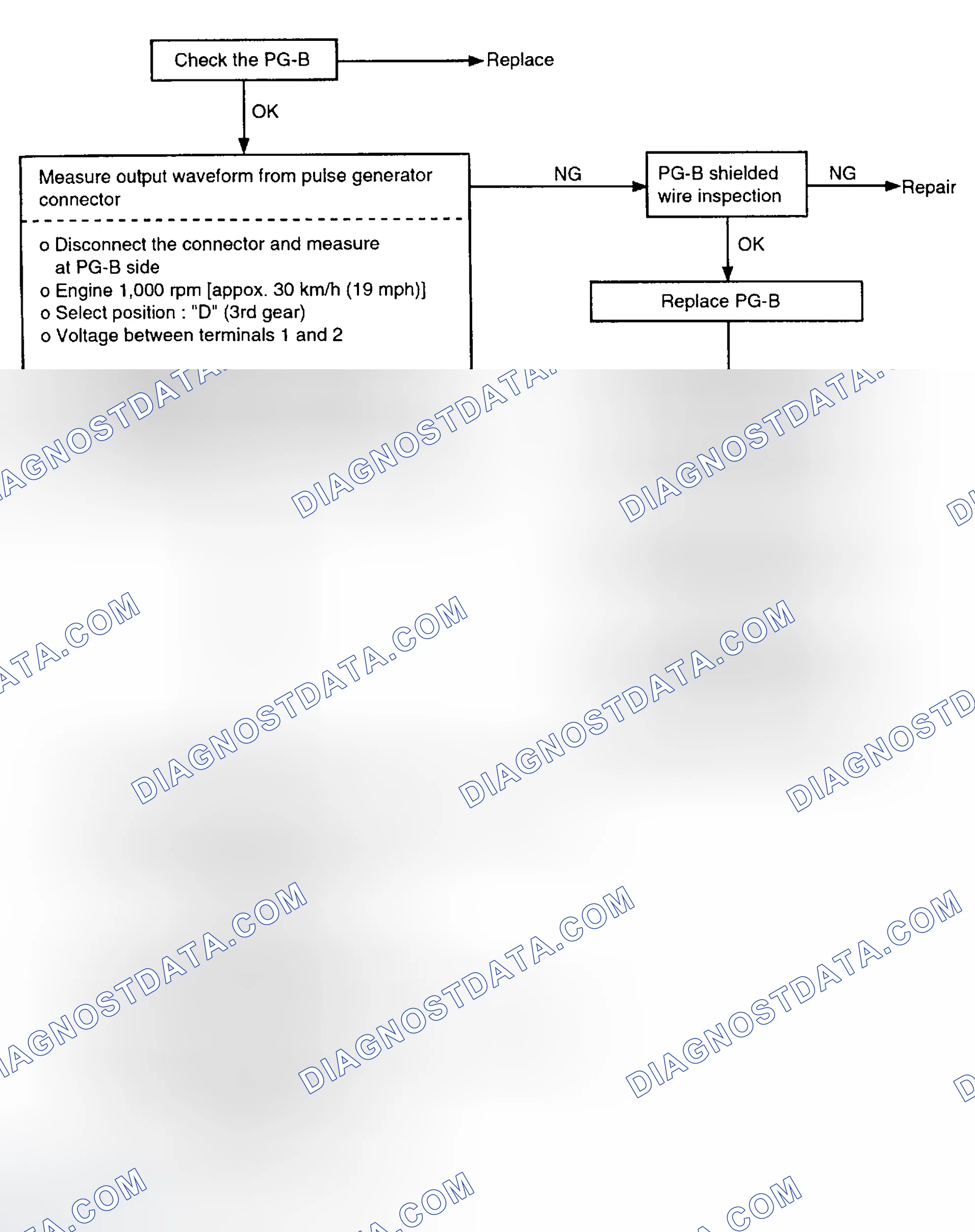 Scheme 56: TROUBLESHOOTING FLOW
