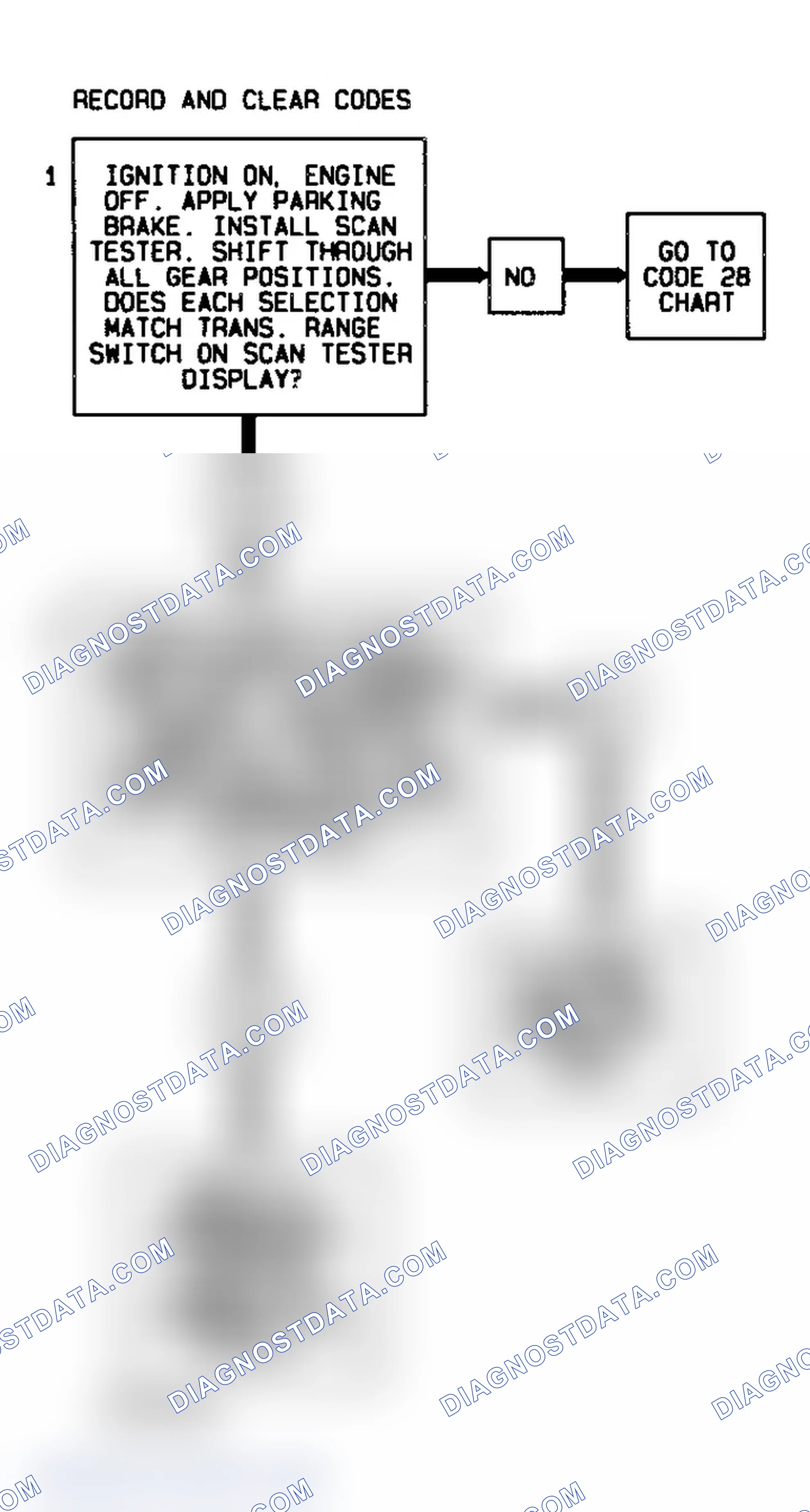 Scheme 266: Code 86 Flow Chart (All Models) Low Gear Ratio Error