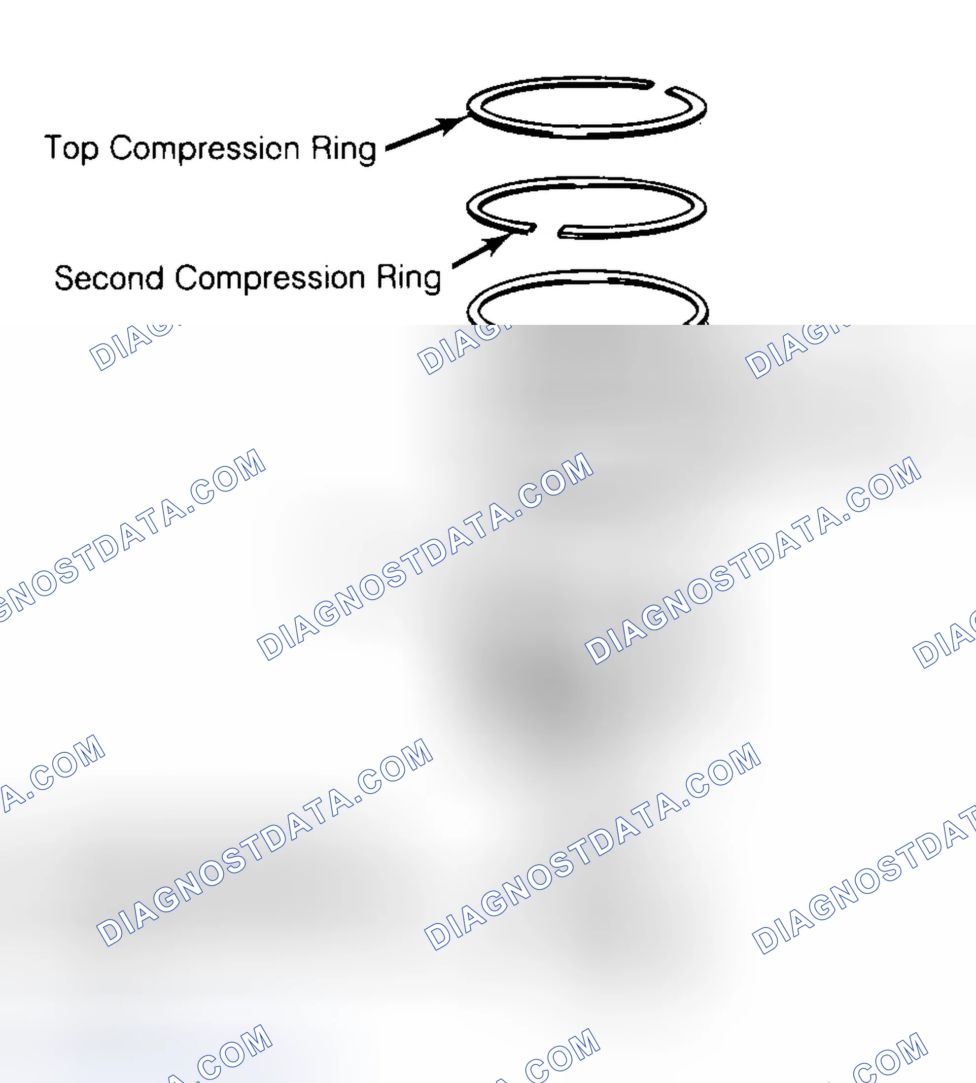 Scheme 8: Positioning Typical Piston Ring End Gap