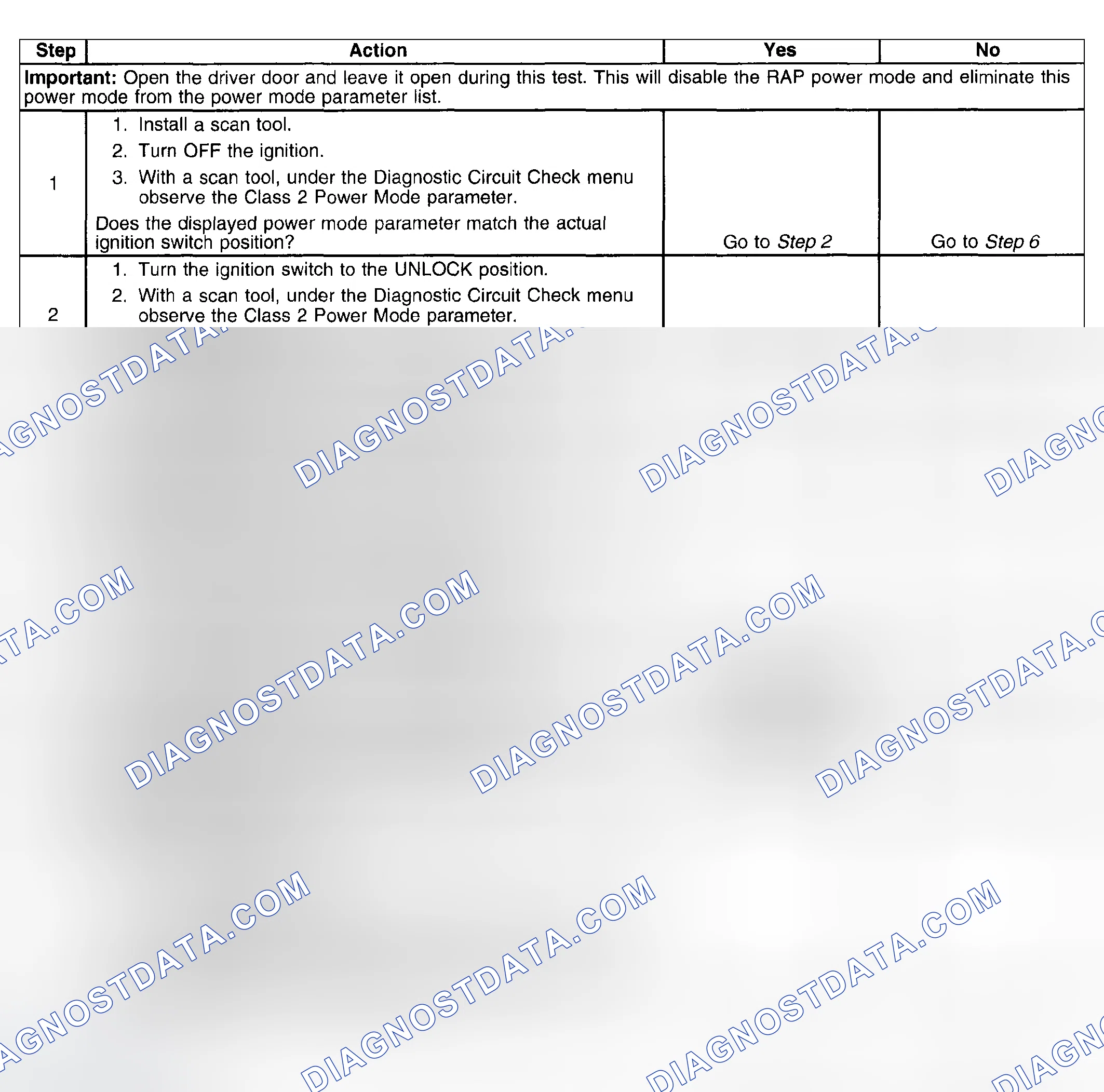 Scheme 32: Test Description