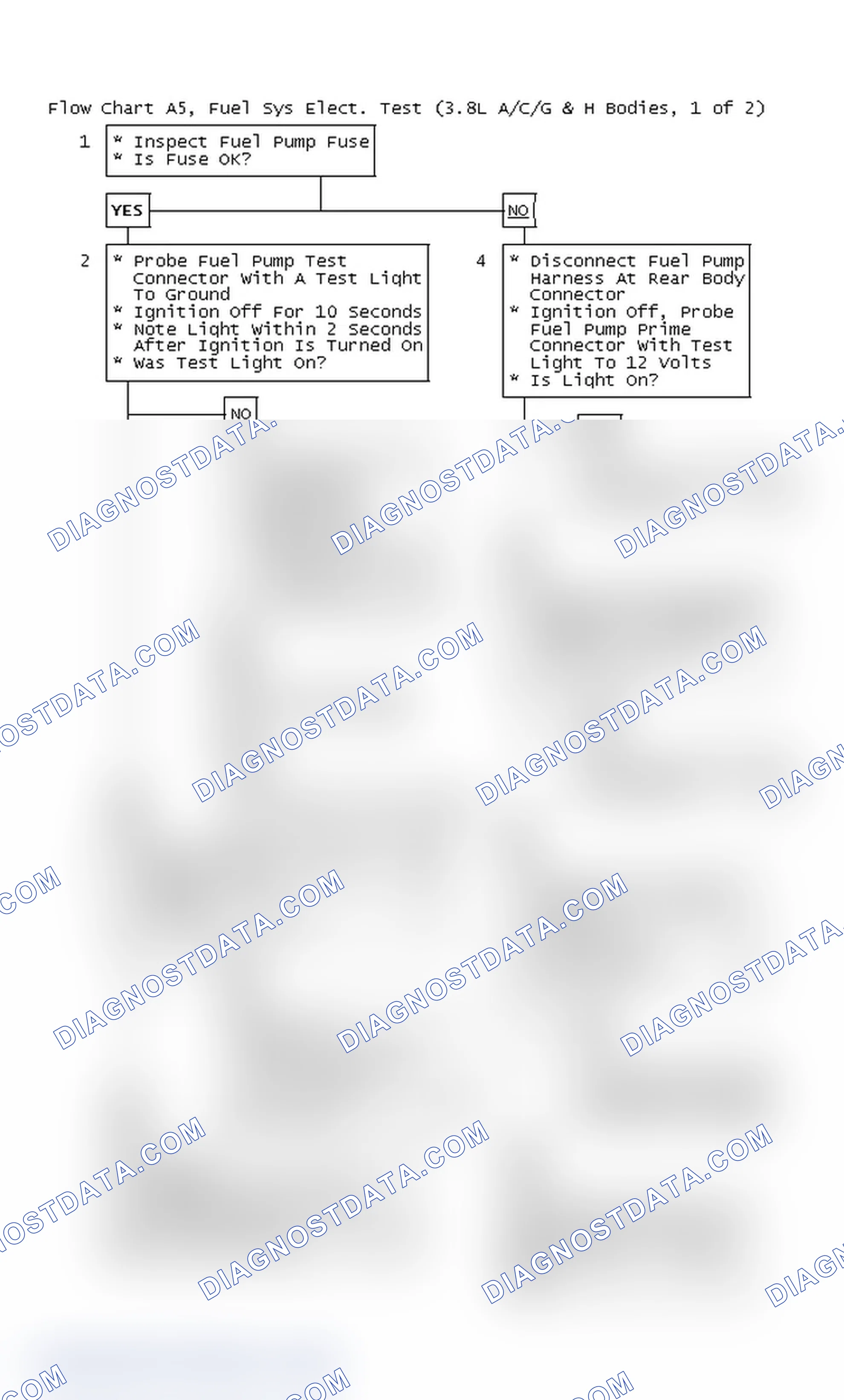 Scheme 82: Flow Chart A5, Fuel System Elect. Test (3.8L A/C/G & H Bodies, 1 of 2)