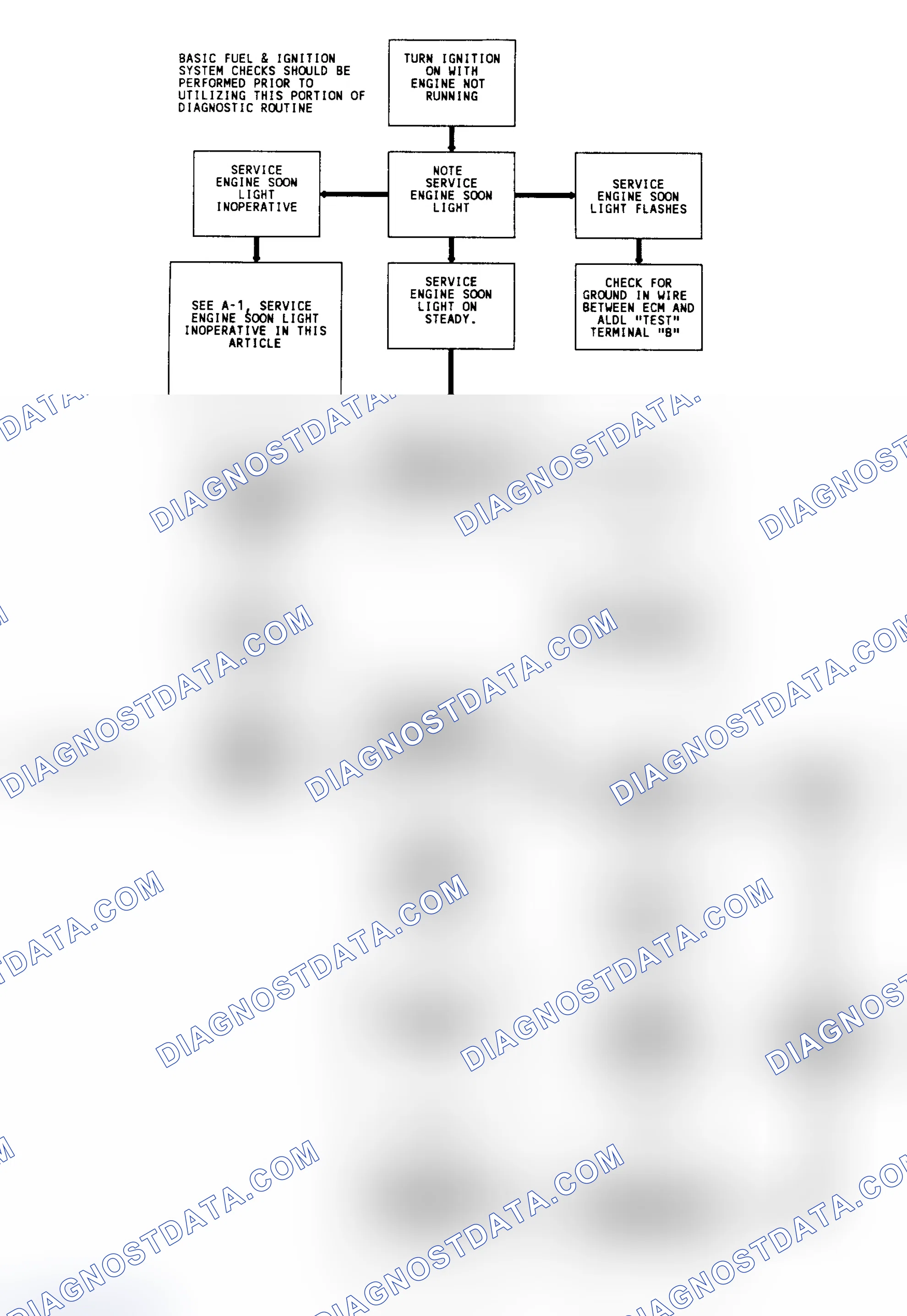 Scheme 179: Diagnostic Circuit Check & Work Flow