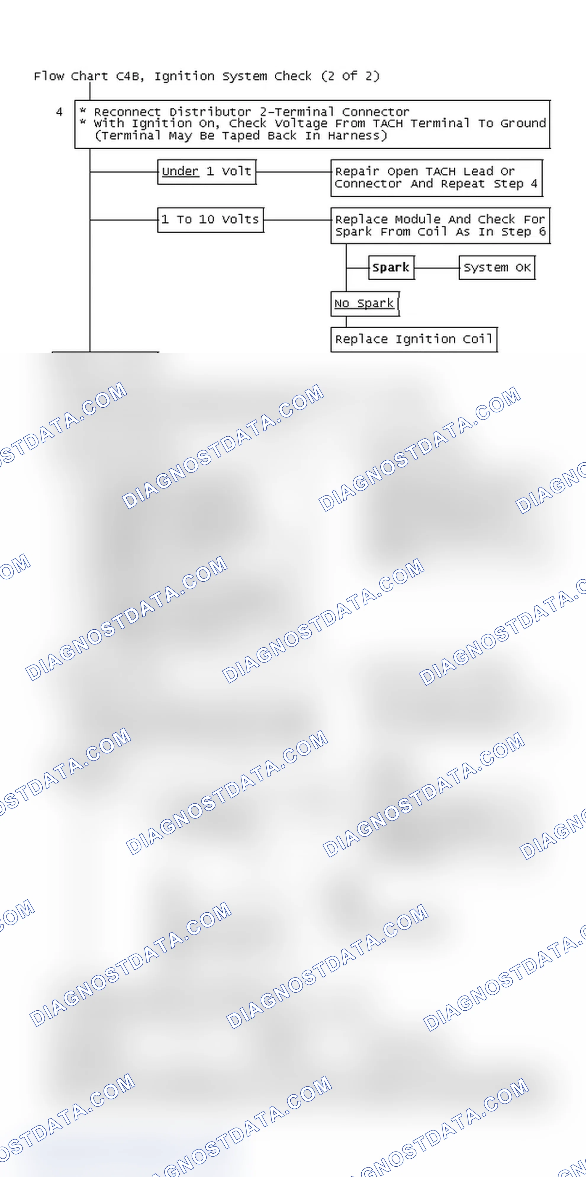 Scheme 840: Flow Chart C4B, Ignition System Check (2 Of 2)