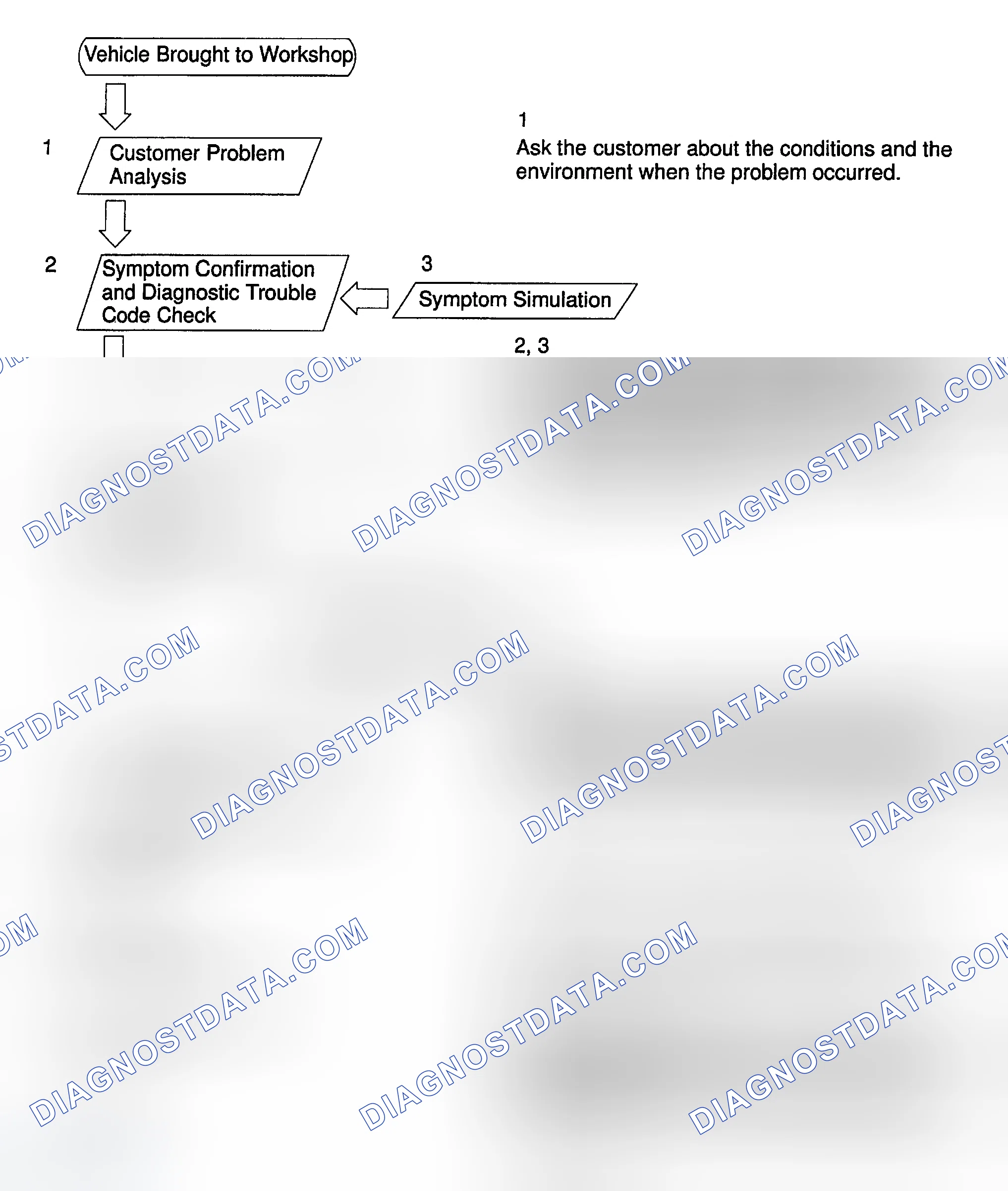Scheme 7: HOW TO PROCEED WITH TROUBLESHOOTING