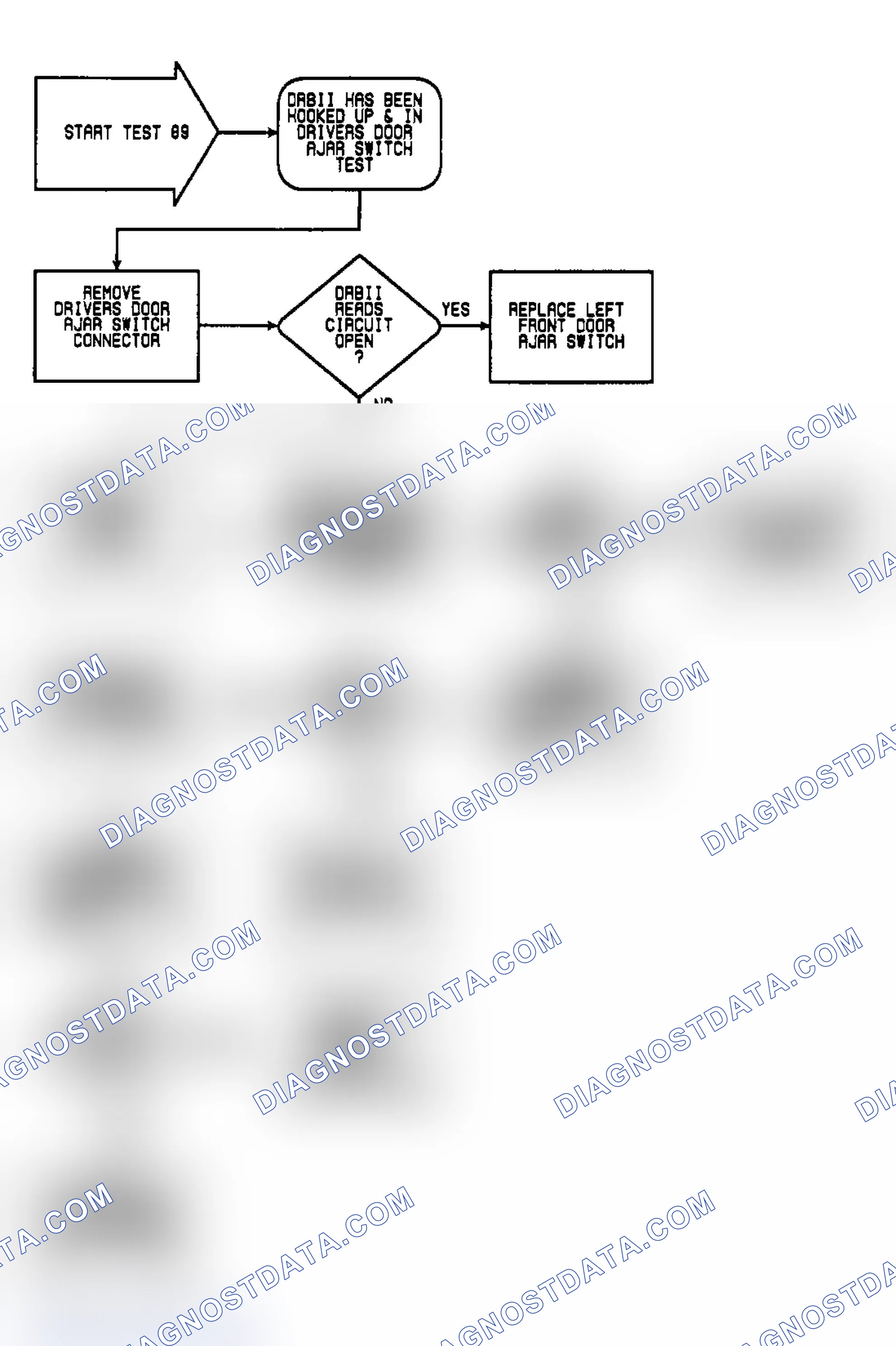 Scheme 638: Test 89: Flow Chart
