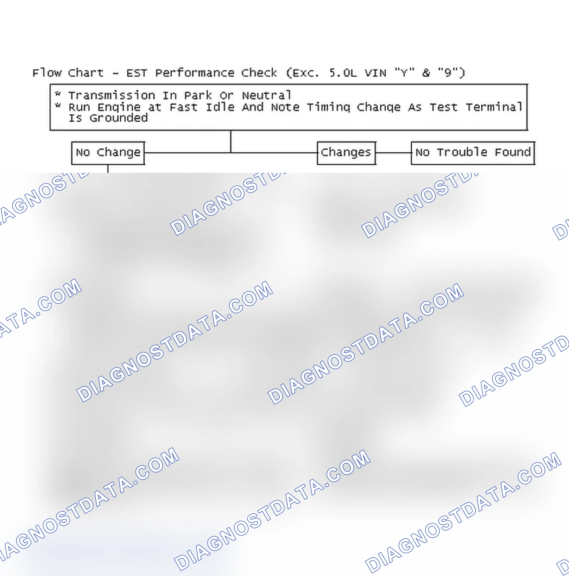 Scheme 112: Flow Chart - EST Performance Check (Exc. 5.0L VIN "Y" & "9")