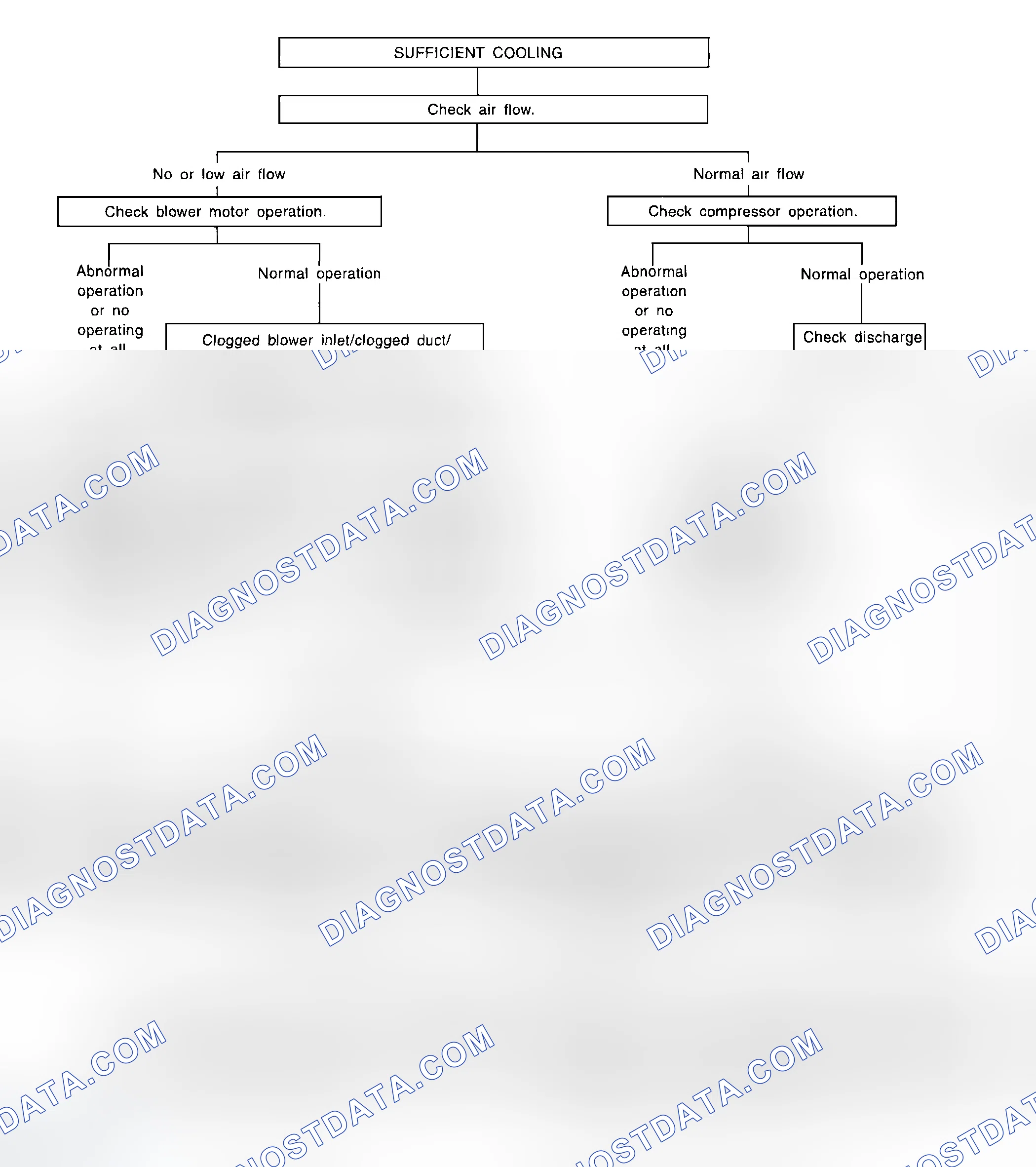 Fig. 76: Air Conditioning System Diagnosis Chart