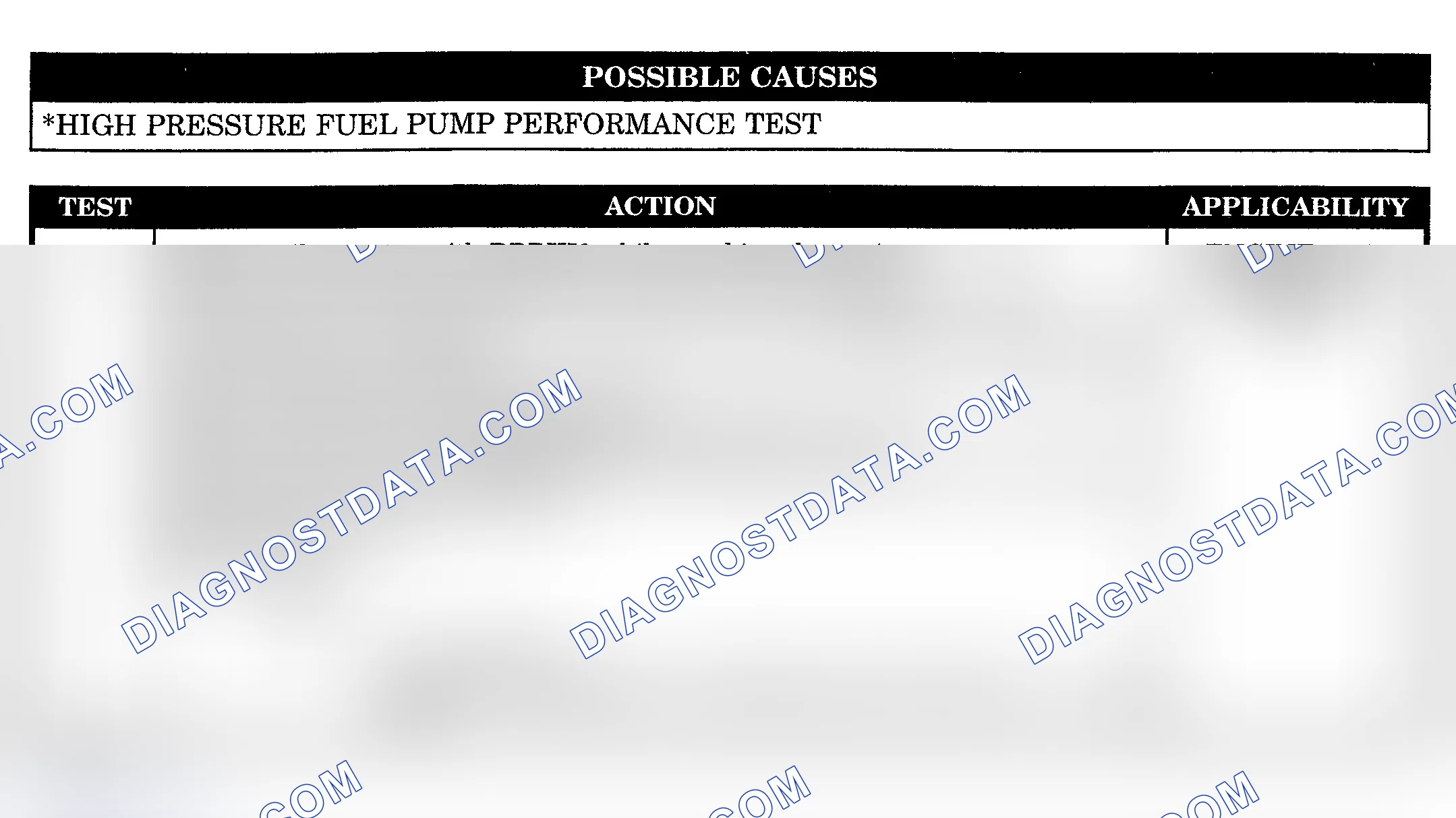 Scheme 1061: HIGH PRESSURE FUEL PUMP PERFORMANCE TEST