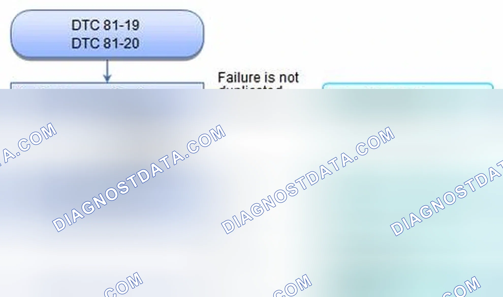 Scheme 52: DTC 81-19: Yaw Rate Sensor (Inside of Modulator-Control Unit) Internal Circuit Malfunction; DTC 81-2