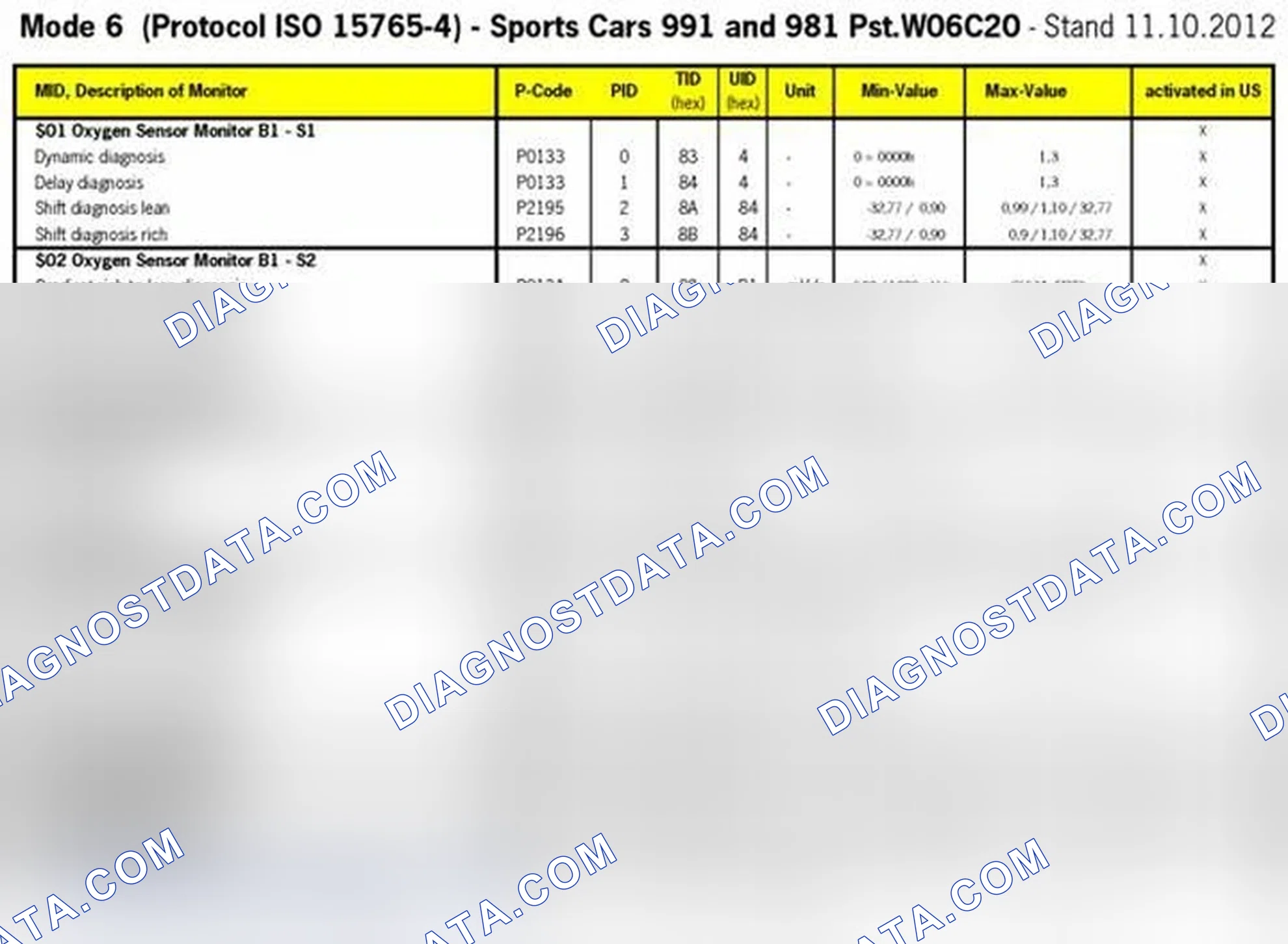 Scheme 13: MODE 6 DATA 2013