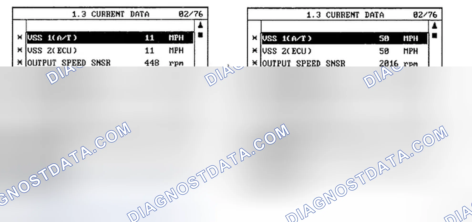 Scheme 5: MONITOR SCAN TOOL DATA