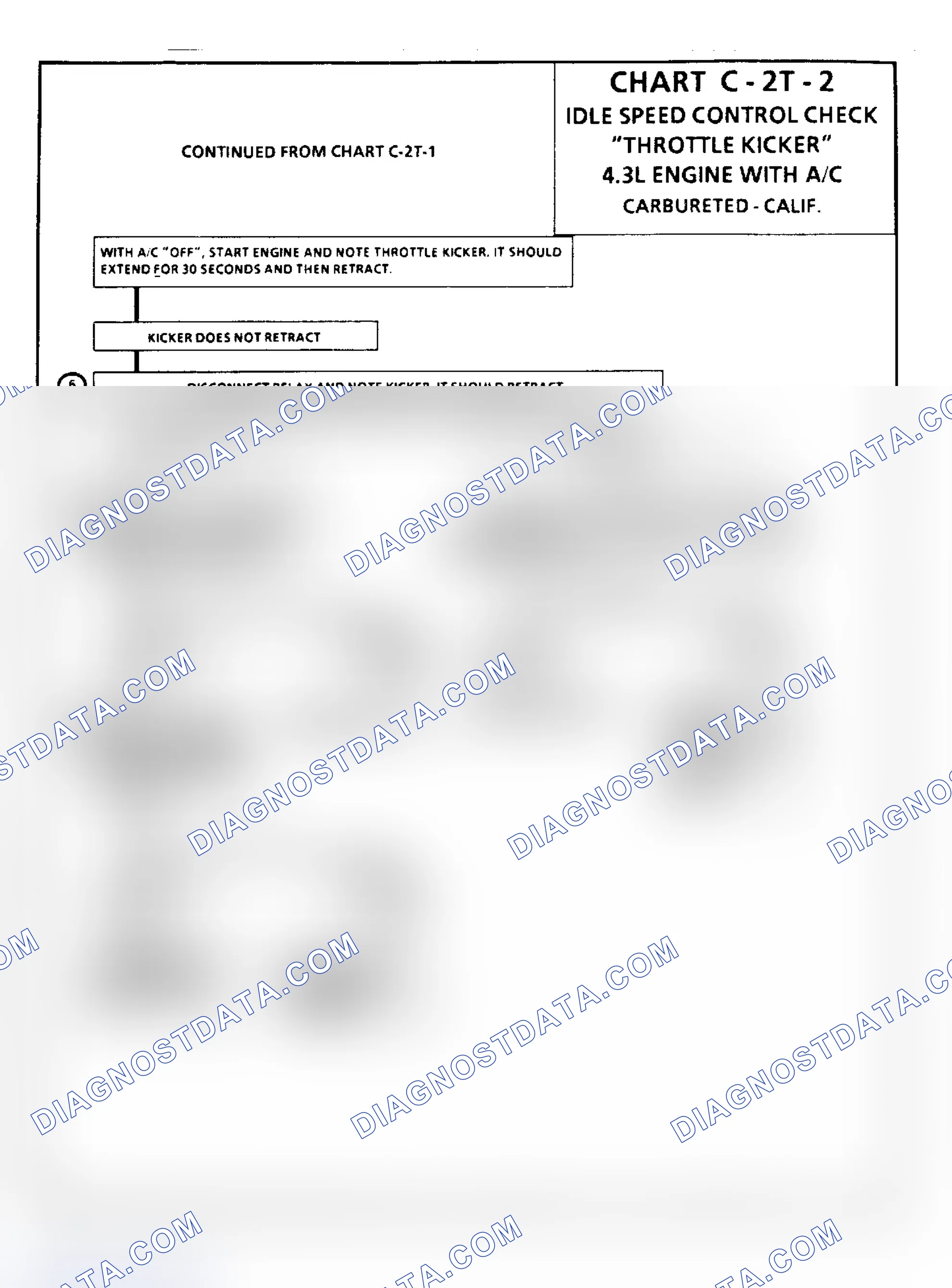 Scheme 105: Chart C2T-2: Idle Speed Control Check "Throttle Kicker" - 4.3L With A/C Only (Cont.)