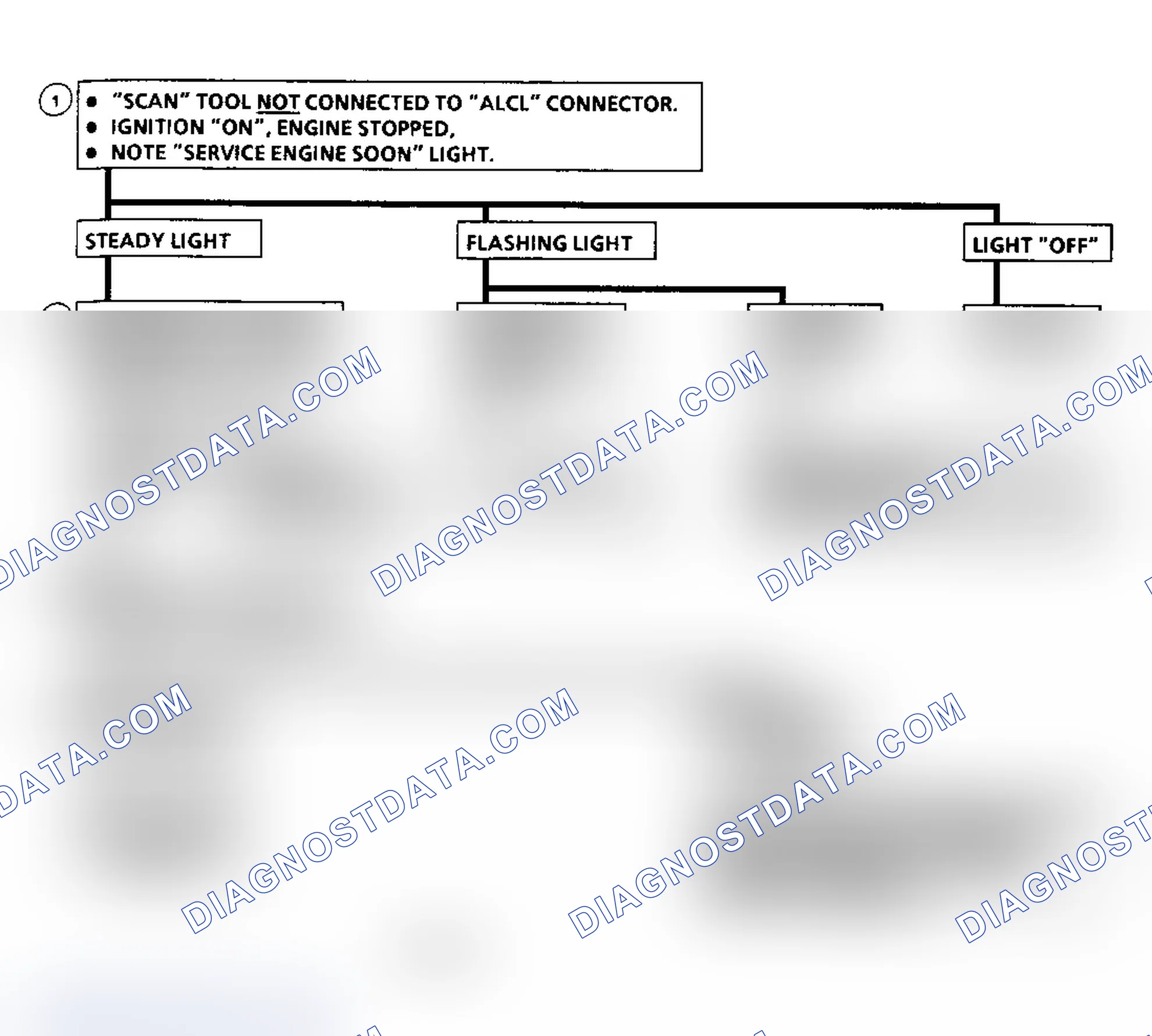 Scheme 100: "Scan" Diagnostic Circuit Check Flow Chart