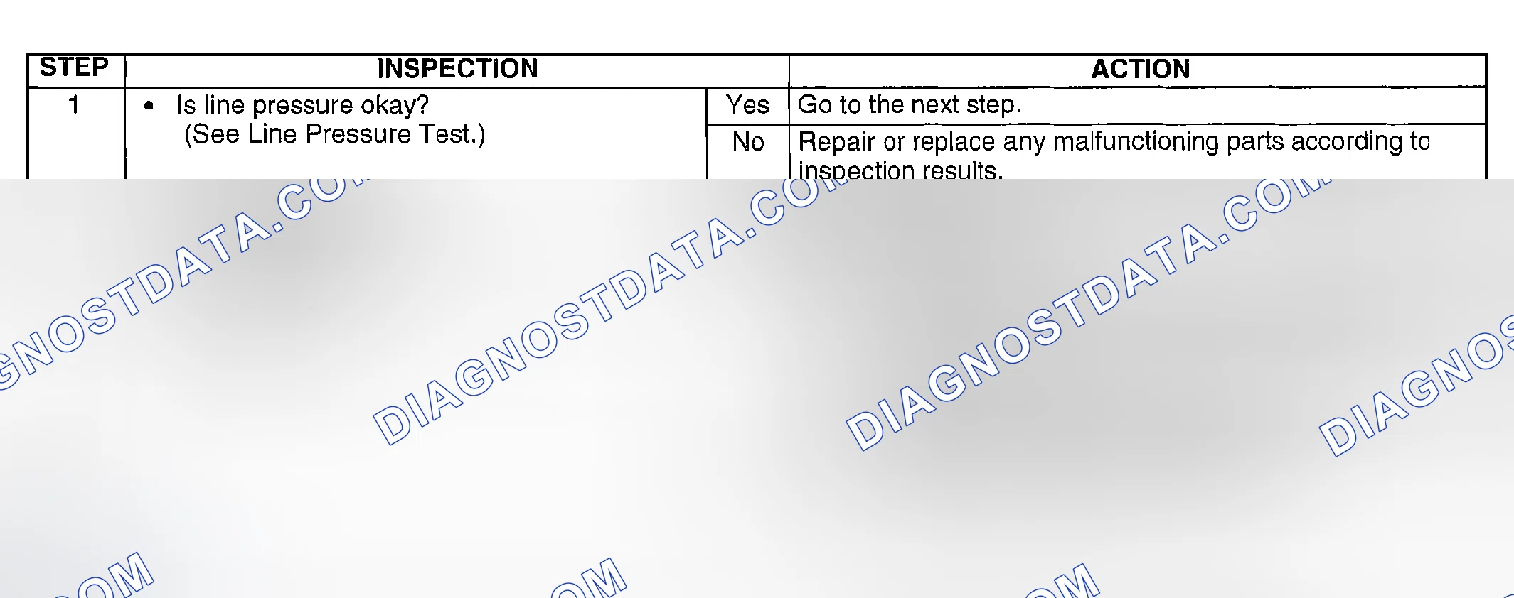 Scheme 131: DIAGNOSTIC PROCEDURE