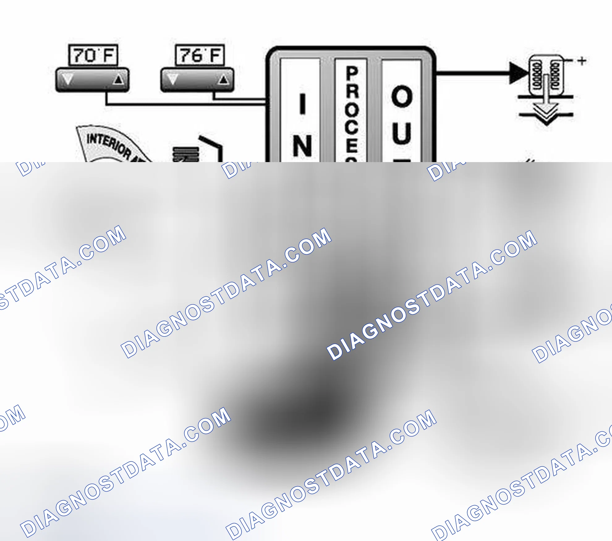 Scheme 281: INPUTS, PROCESSING, OUTPUTS