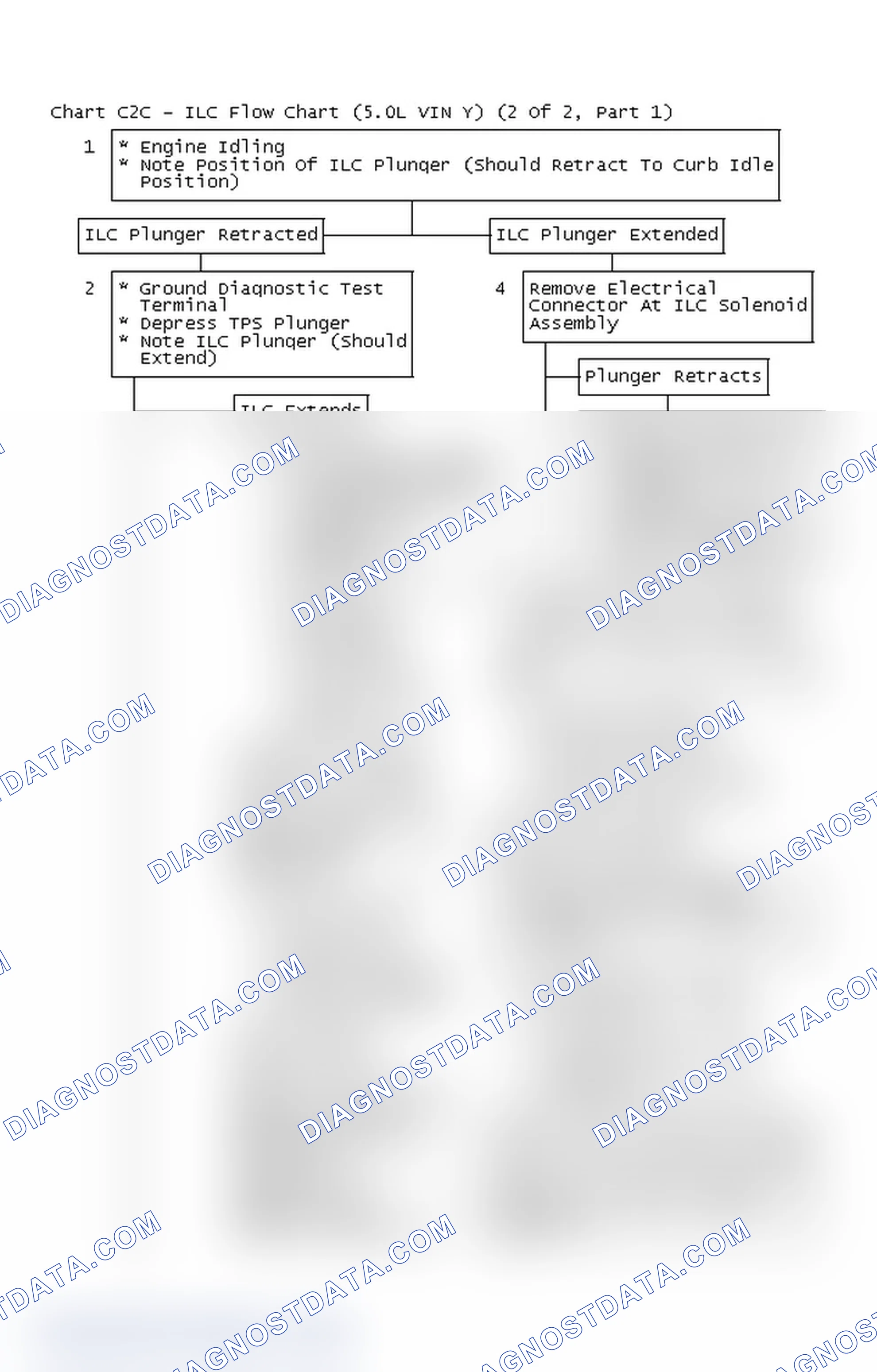 Scheme 472: Chart C2C - ILC Flow Chart (5.0L VIN Y) (2 Of 2, Part 1)