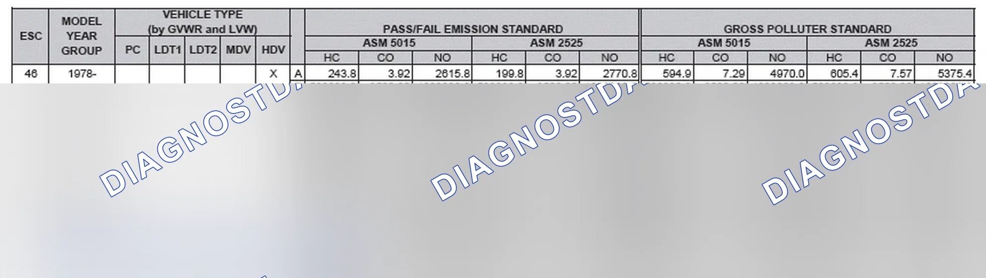 Scheme 2: California Emission Standards - Enhanced & Partially Enhanced Program Areas - Heavy Duty Vehicles (ASM Test)