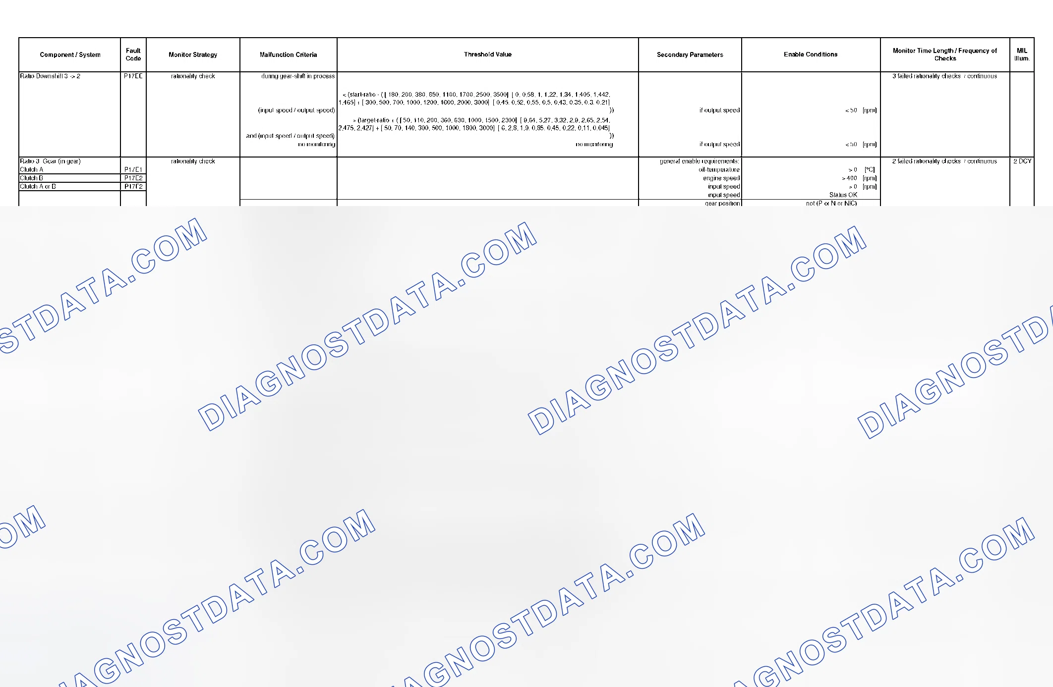 Scheme 286: DTC Chart - (28 Of 49)