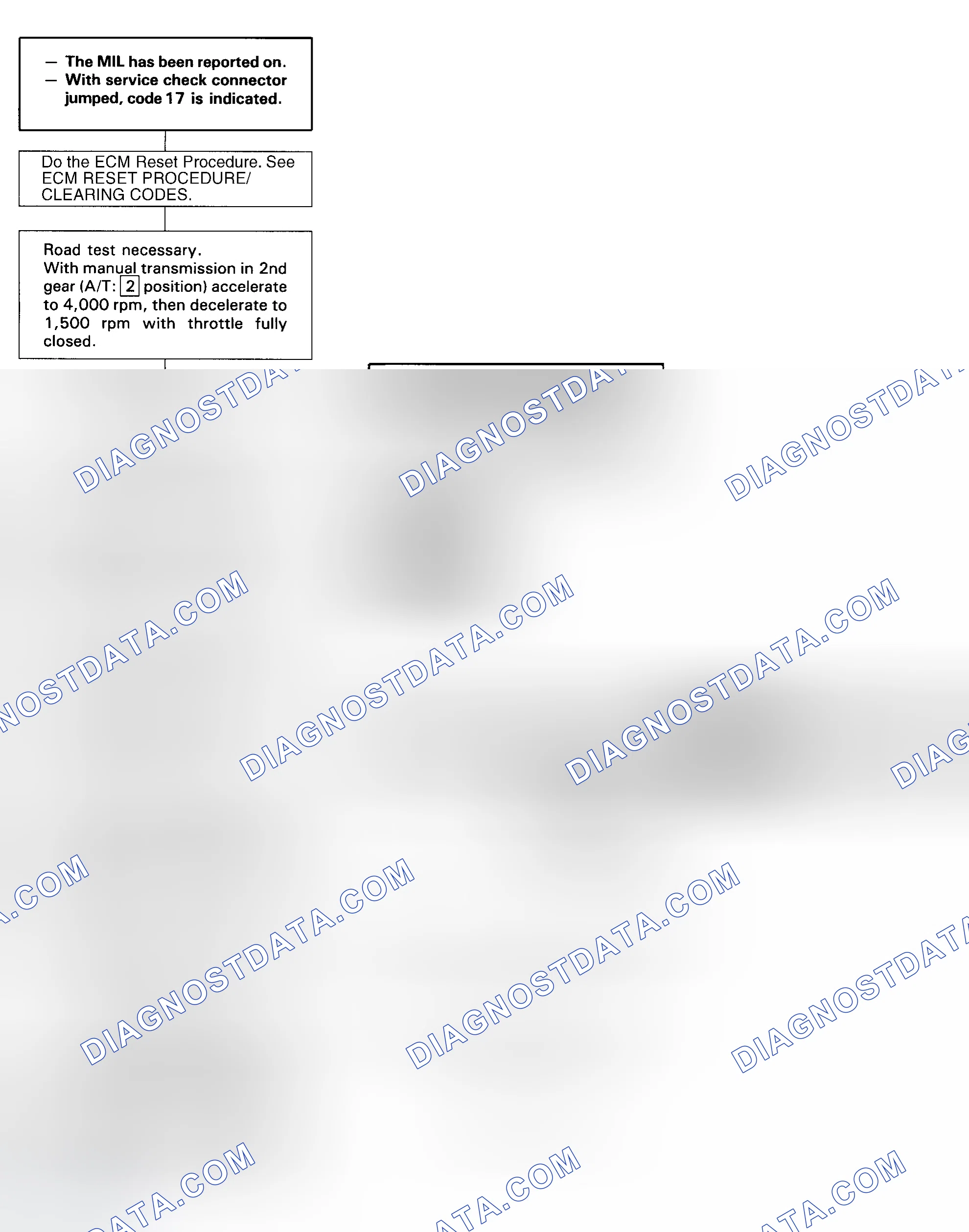 Scheme 89: DTC 17 Diagnostic Flow Chart - 1 Of 2 (Prelude) Vehicle Speed Sensor (VSS)