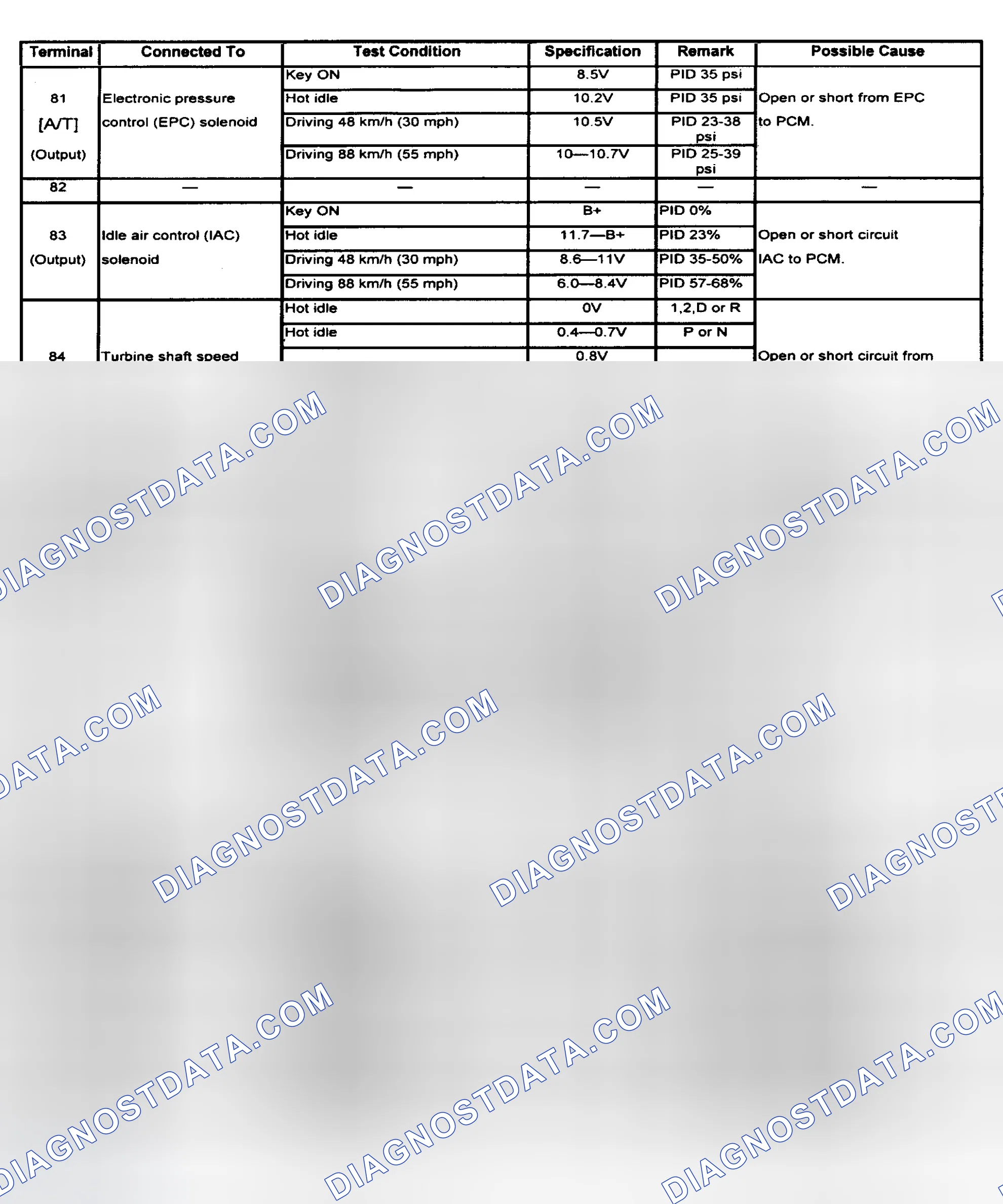 Scheme 11