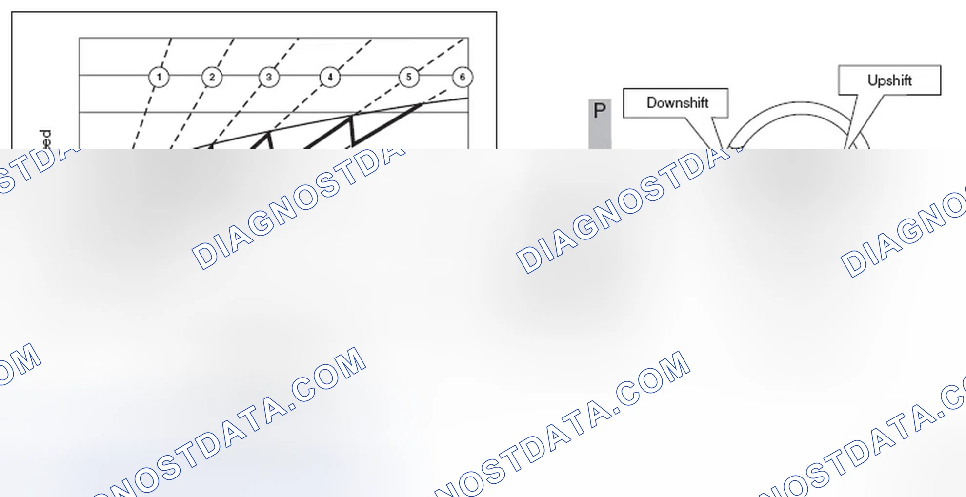 Scheme 103: MANUAL SHIFT CONTROL