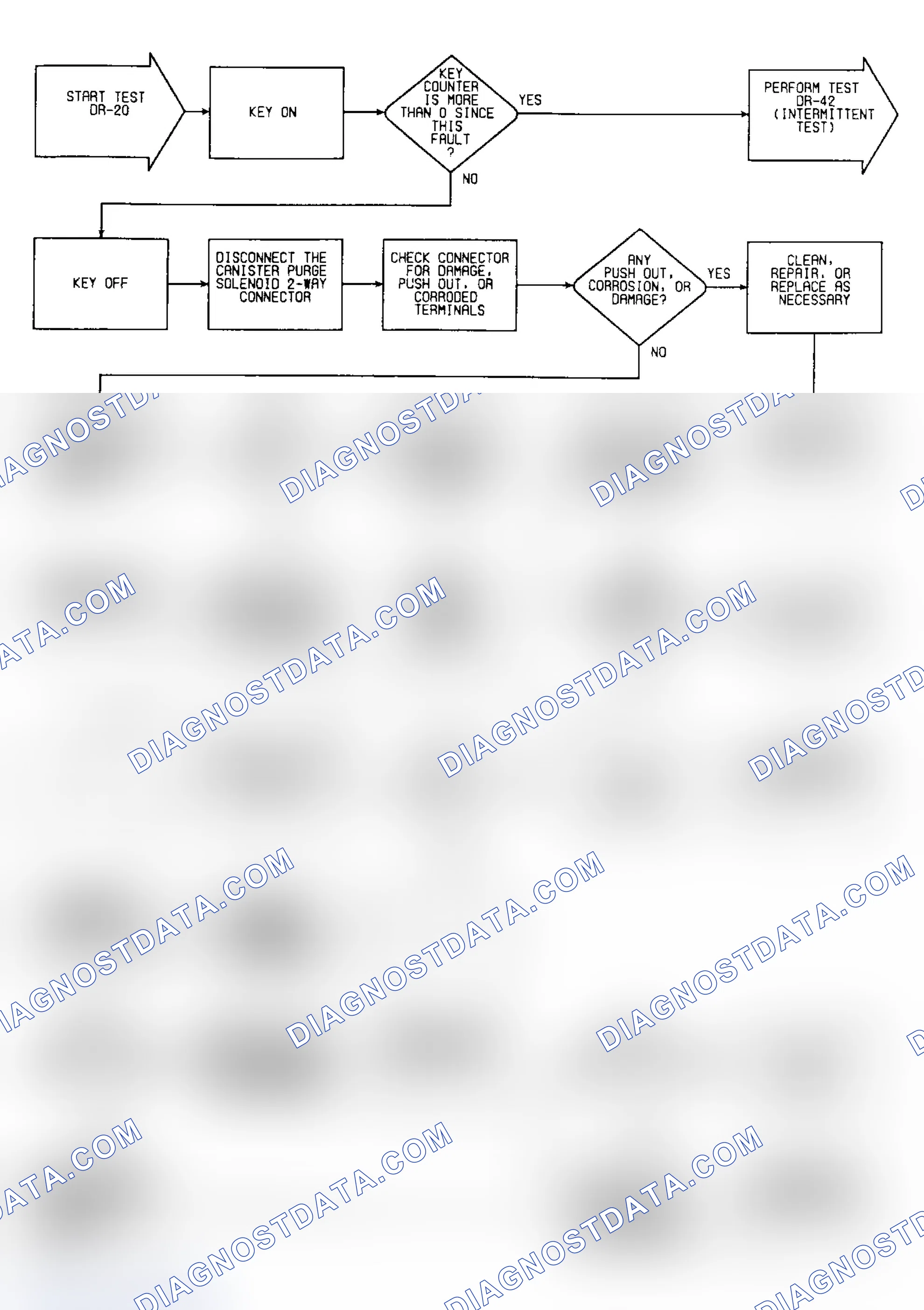 Scheme 407: DR20: Flow Chart