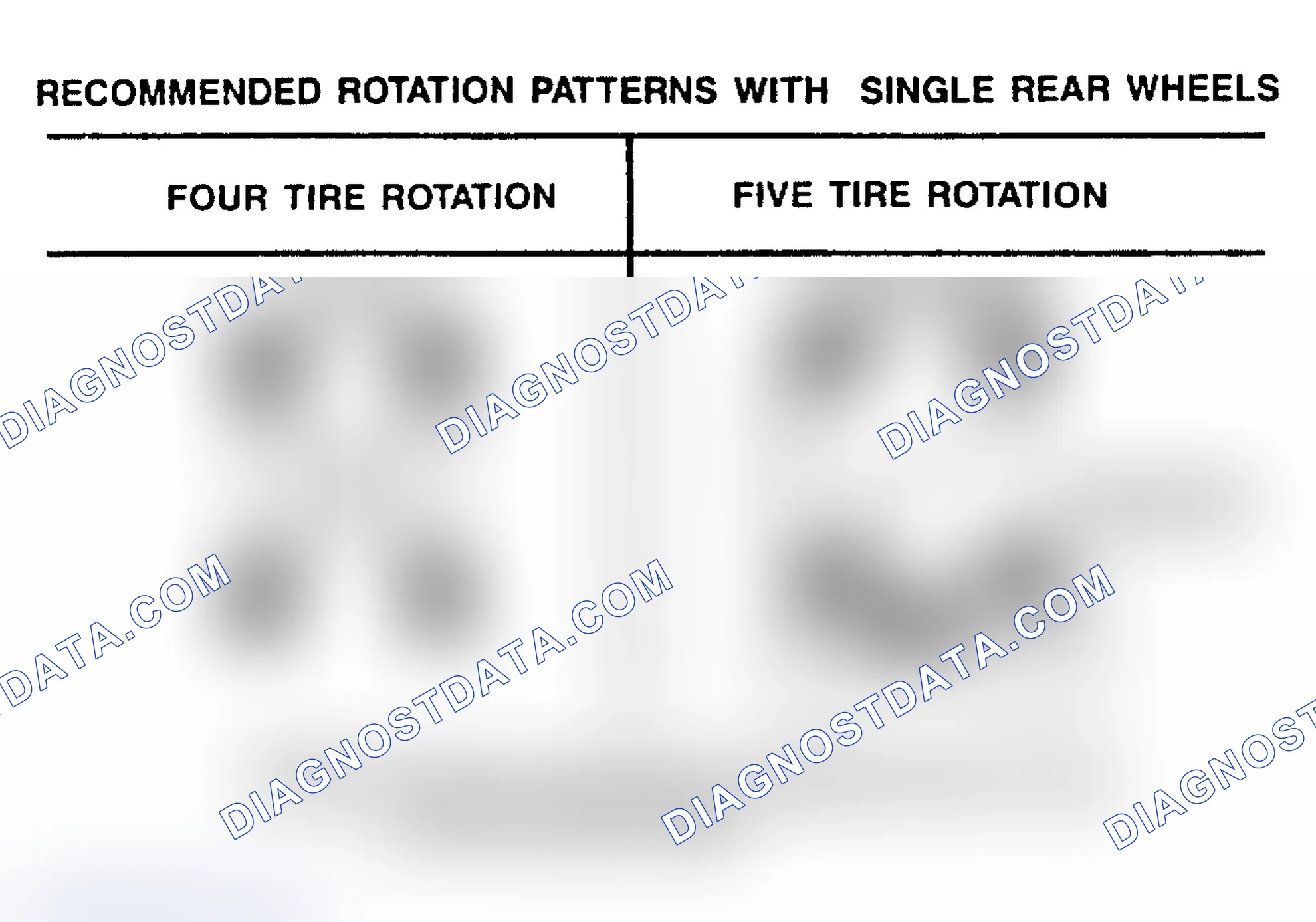 Scheme 20: TIRE ROTATION PATTERNS