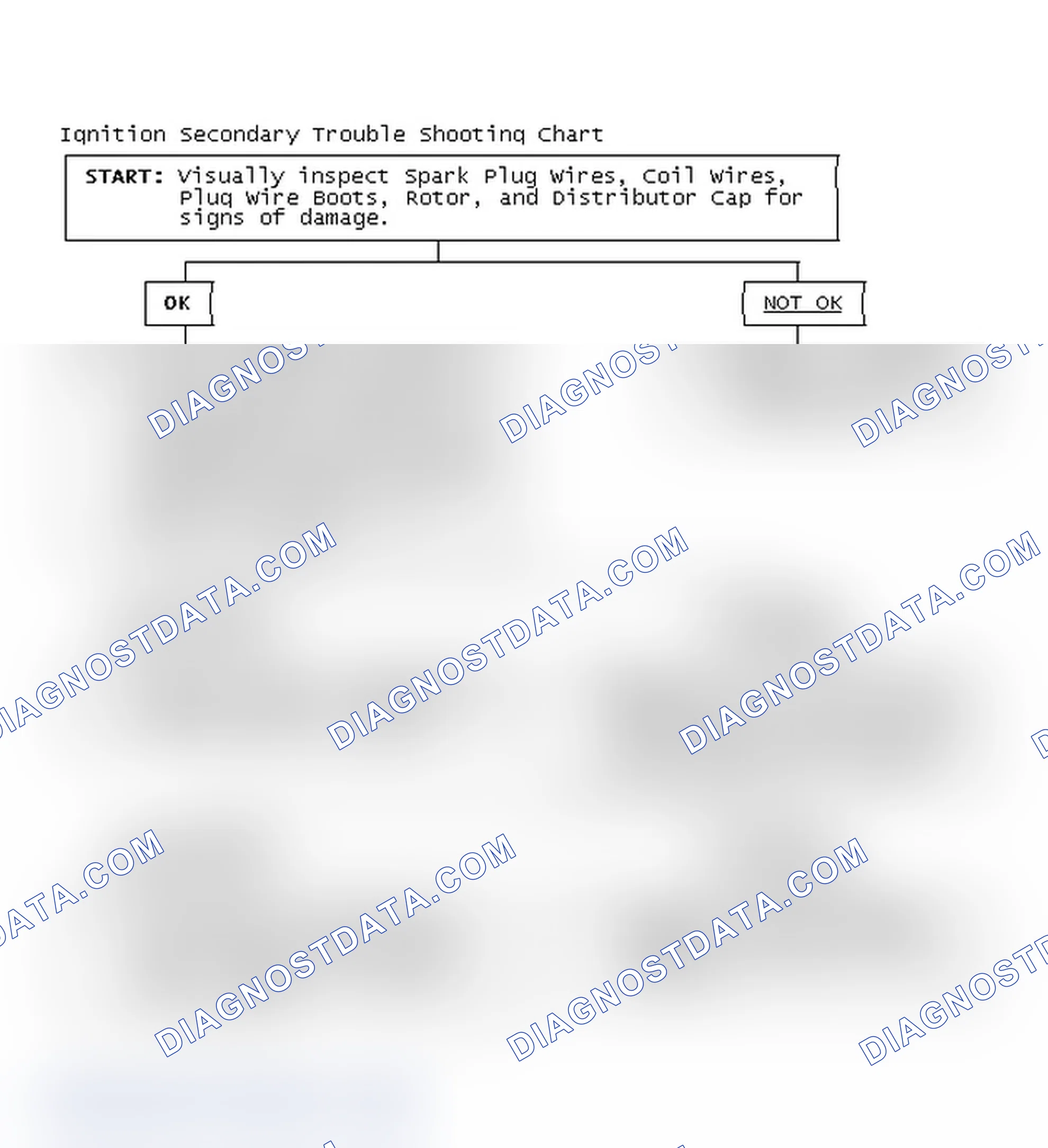 Scheme 3: Ignition Secondary Trouble Shooting Chart