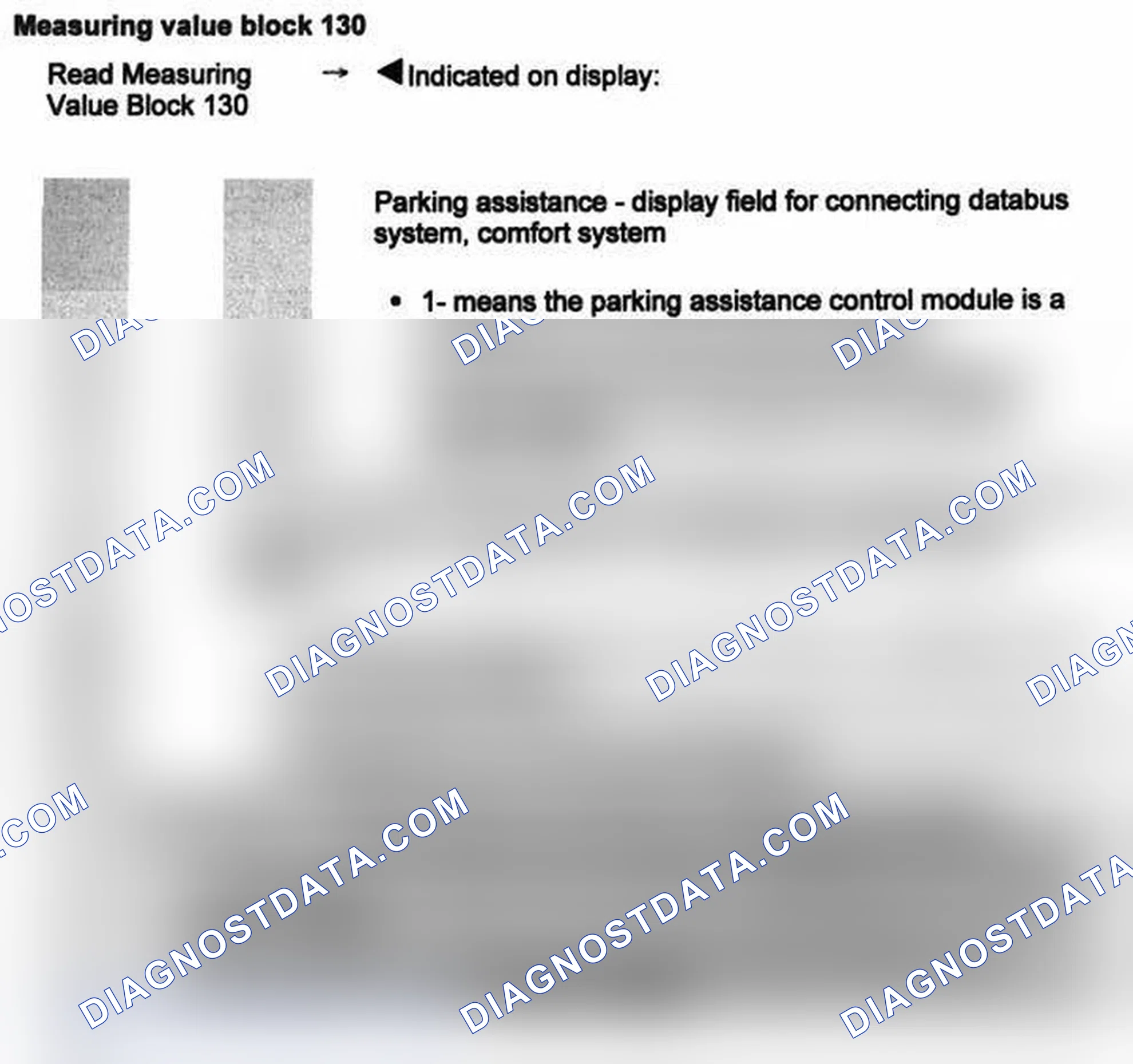 Scheme 60: Measuring value block 130