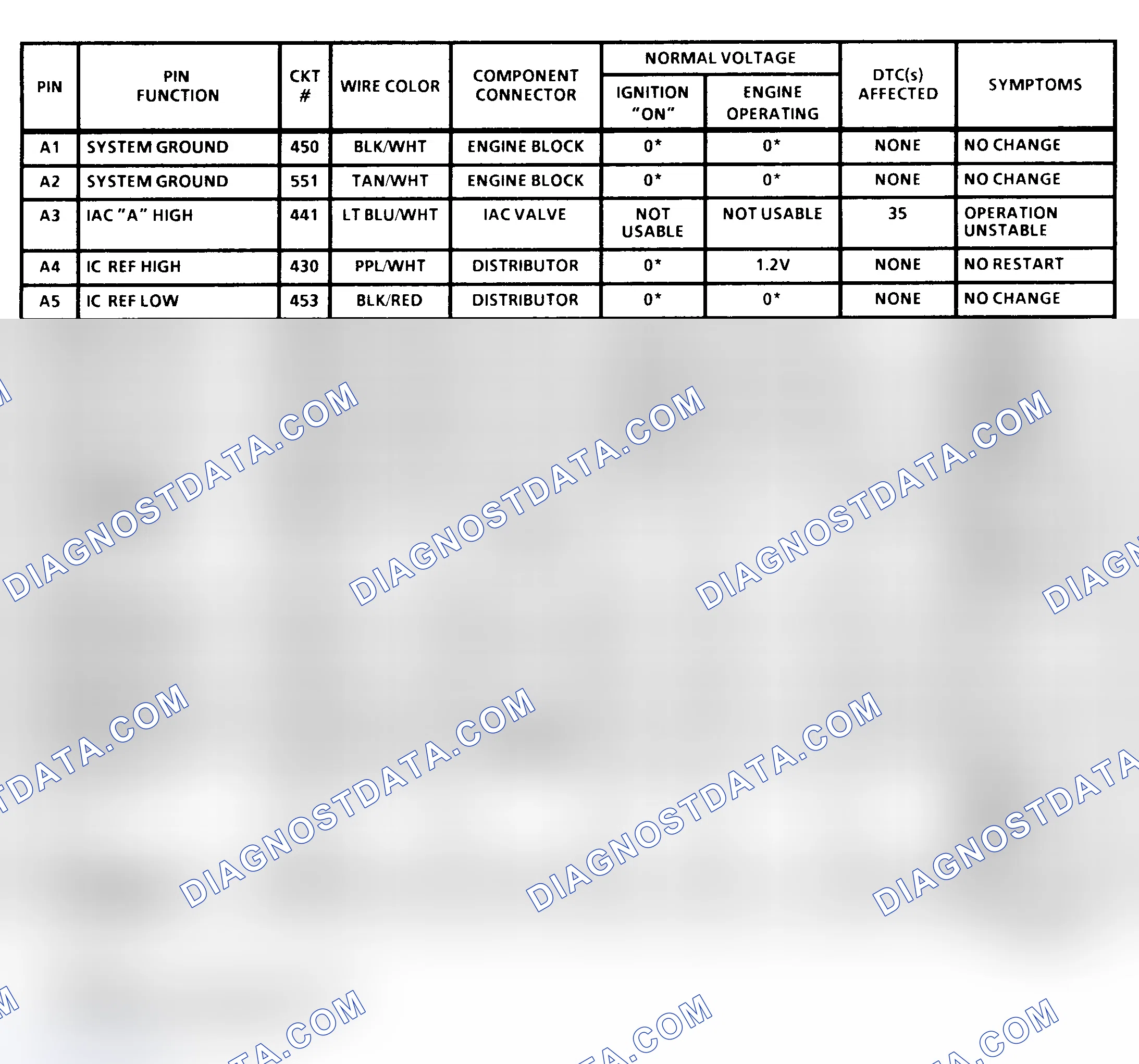 Scheme 17: PCM Terminal Identification & Pin Voltages (1 Of 4) ("C" & "K" Series 4.3L & 7.4L With M/T)