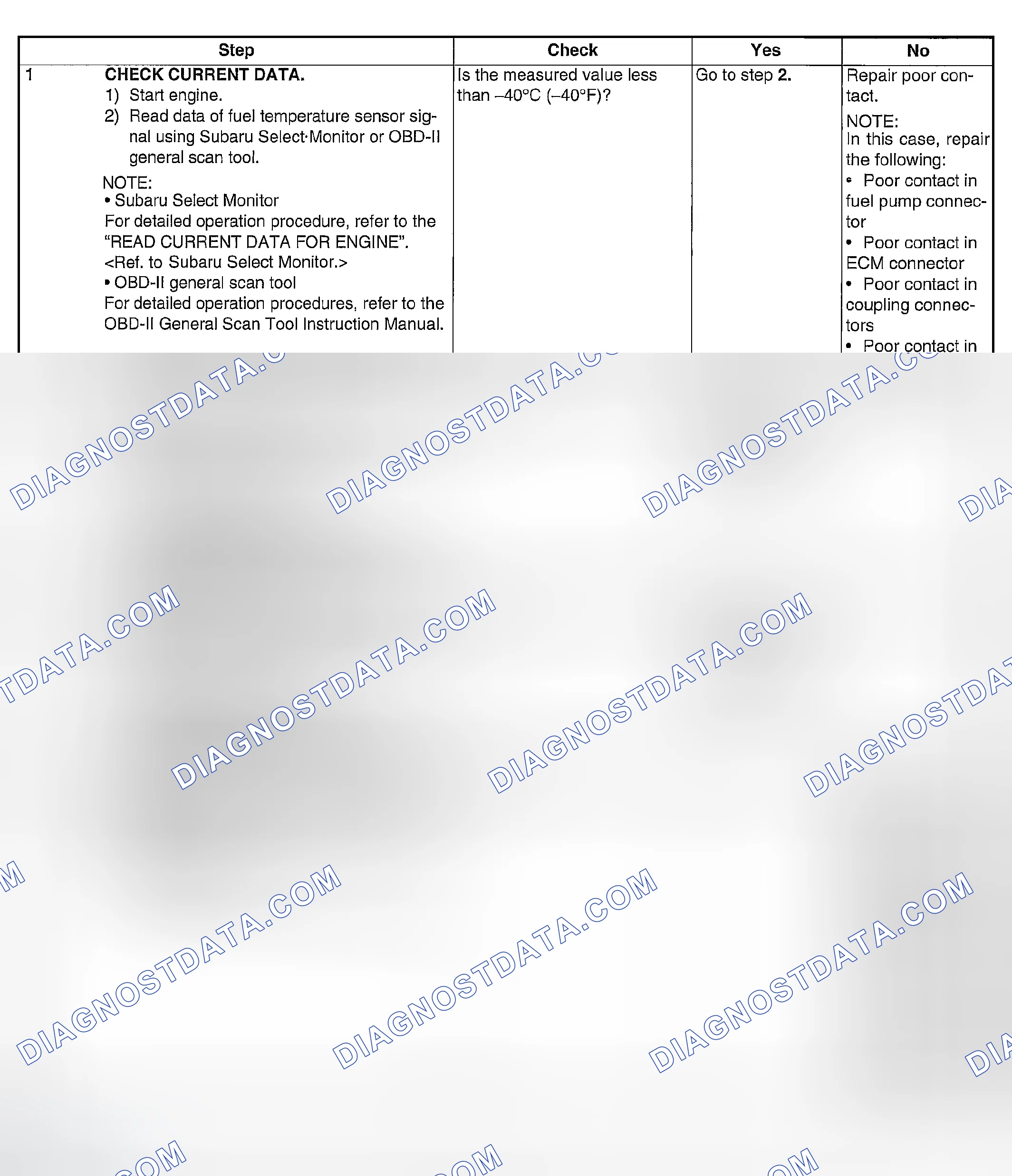 Scheme 1825: DIAGNOSTIC PROCEDURE