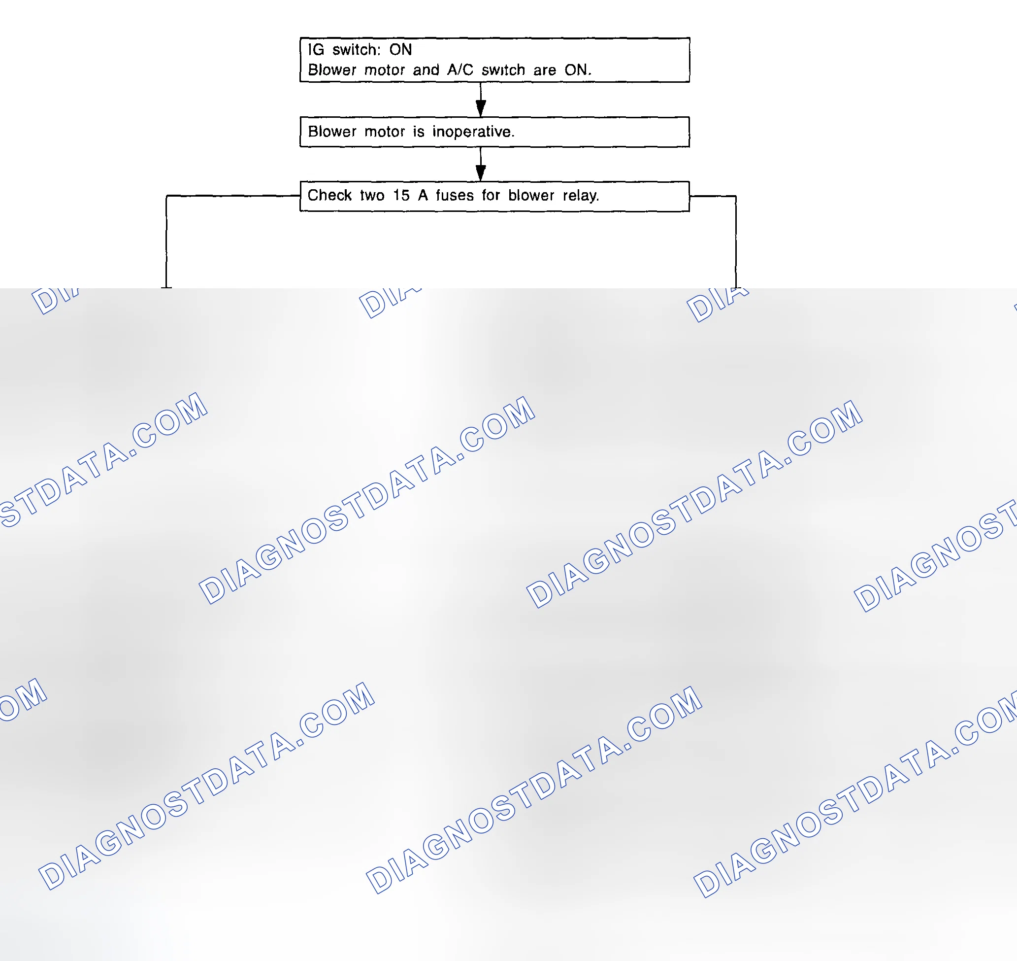 Scheme 26: Blower Motor Diagnosis Chart