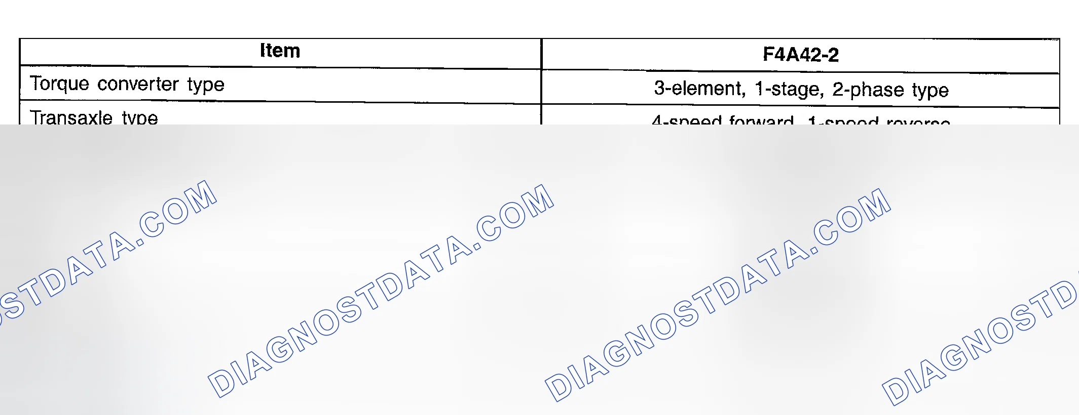Scheme 2: SPECIFICATIONS (A/T)