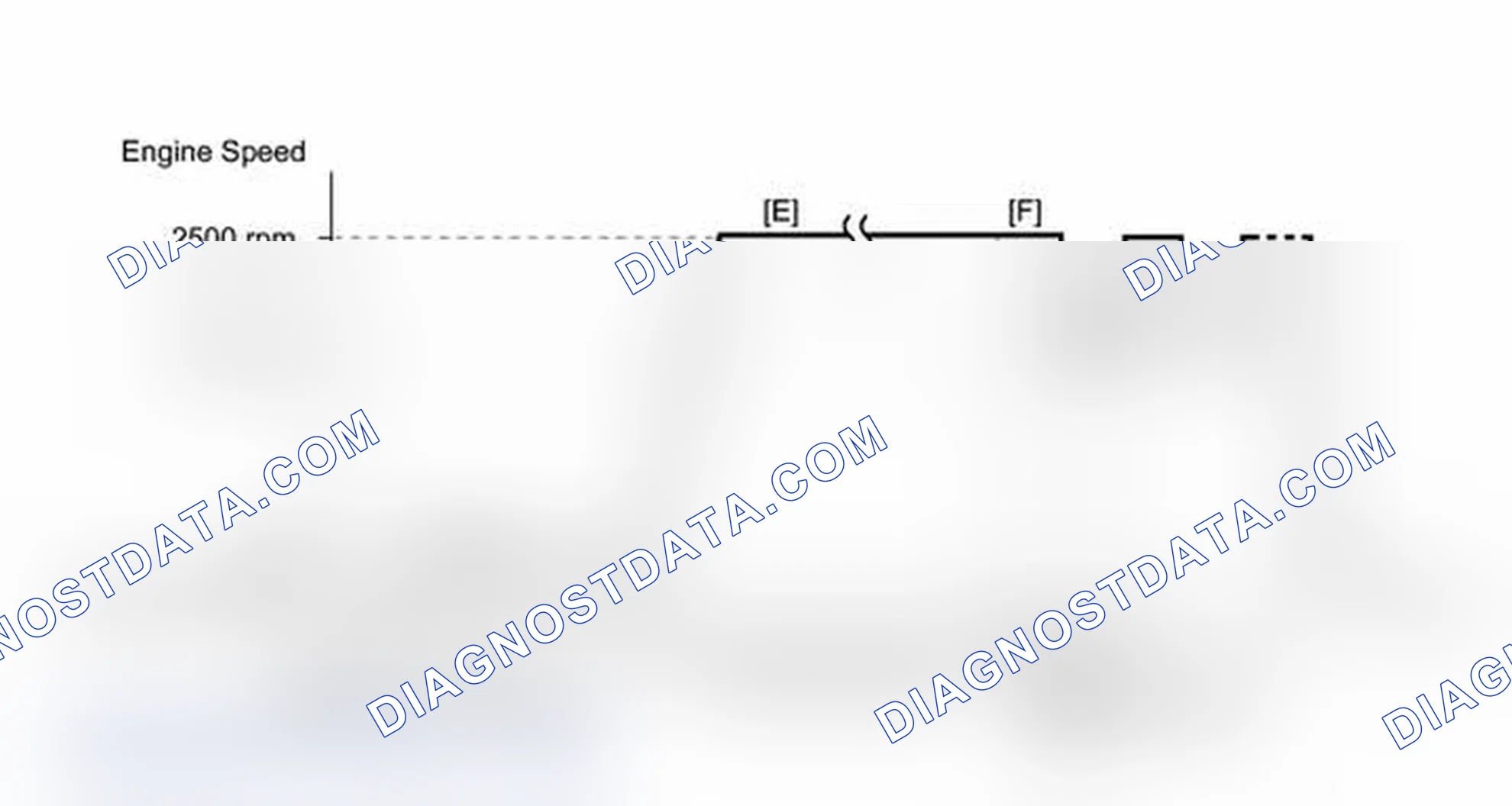Scheme 174: CONDITIONING FOR SENSOR TESTING