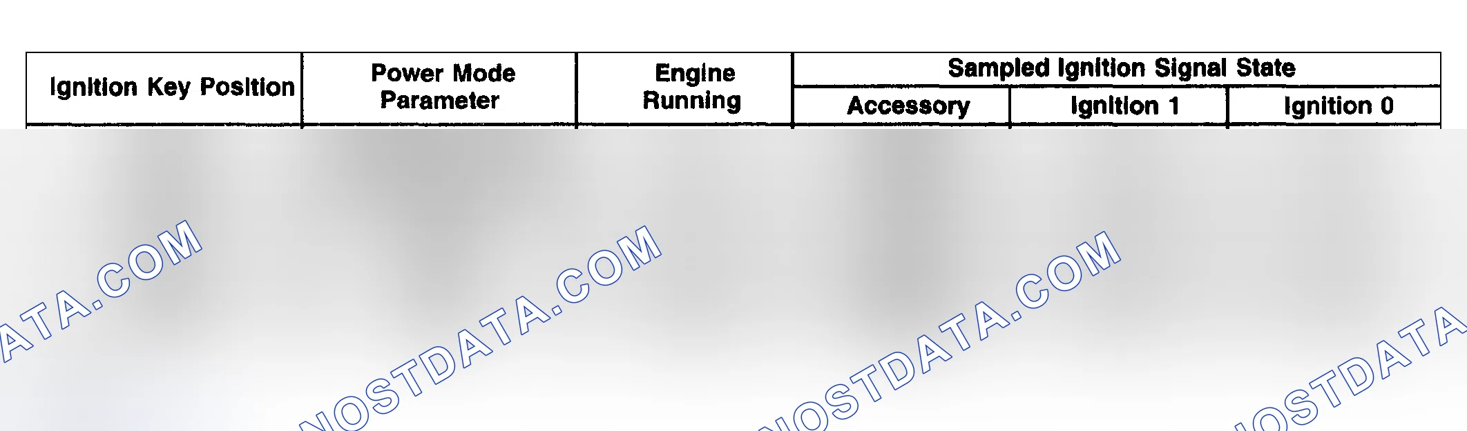 Scheme 76: Correct Ignition Switch Inputs