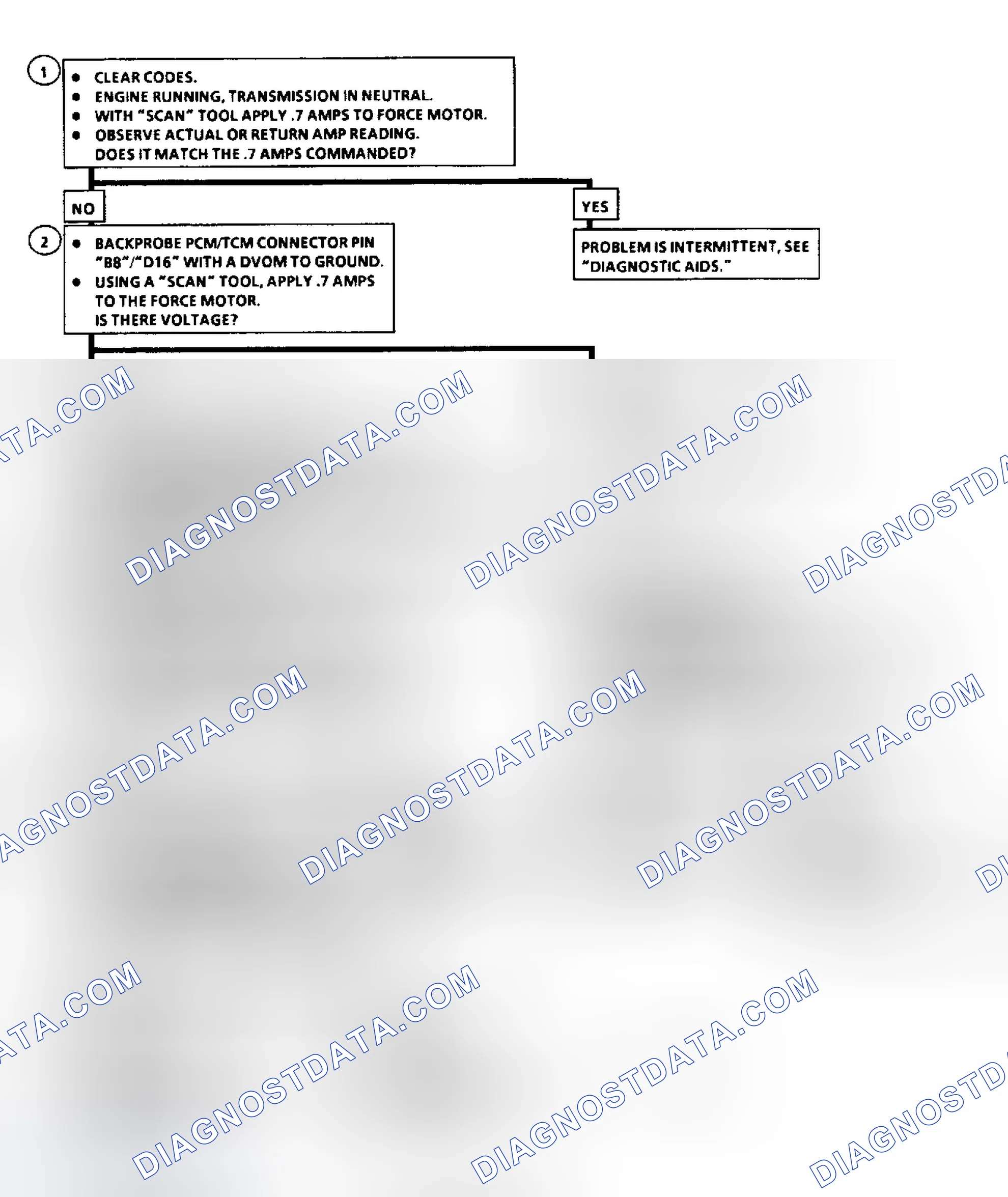Scheme 106